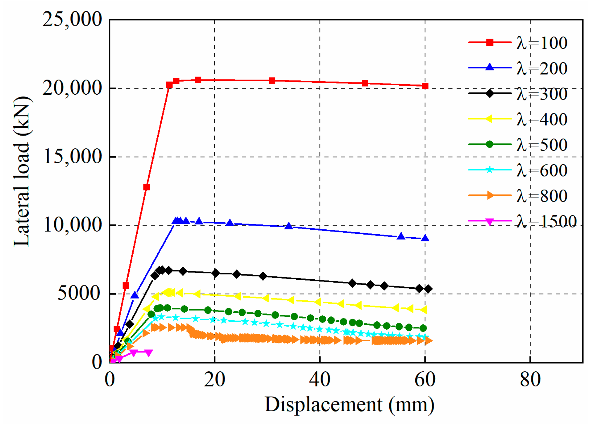Buildings 13 02184 g009