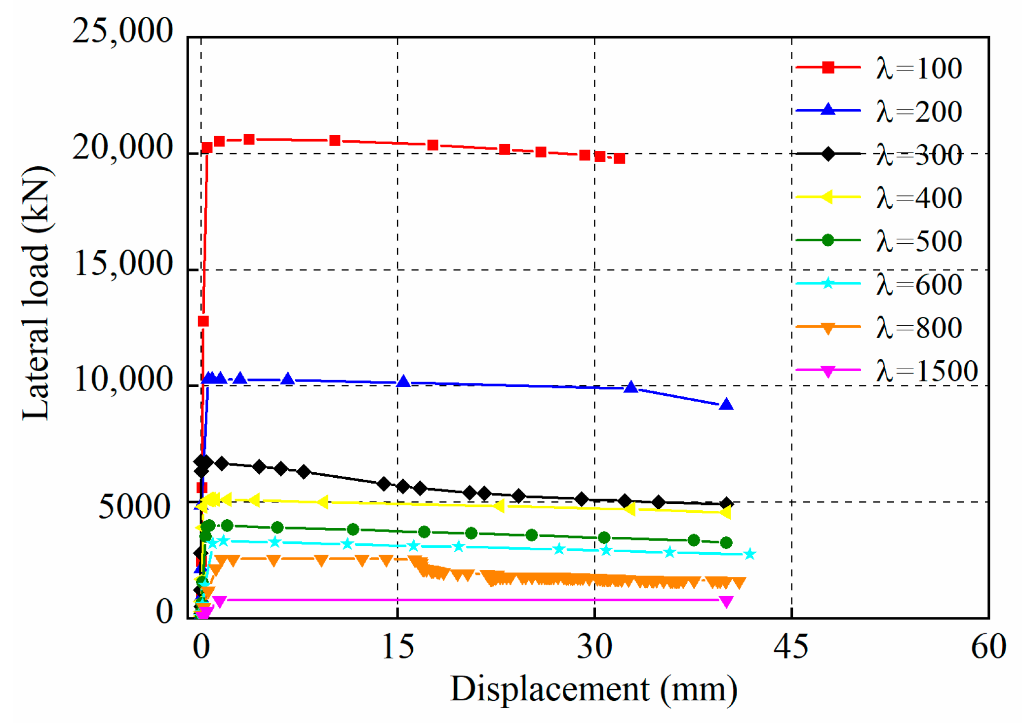 Buildings 13 02184 g010