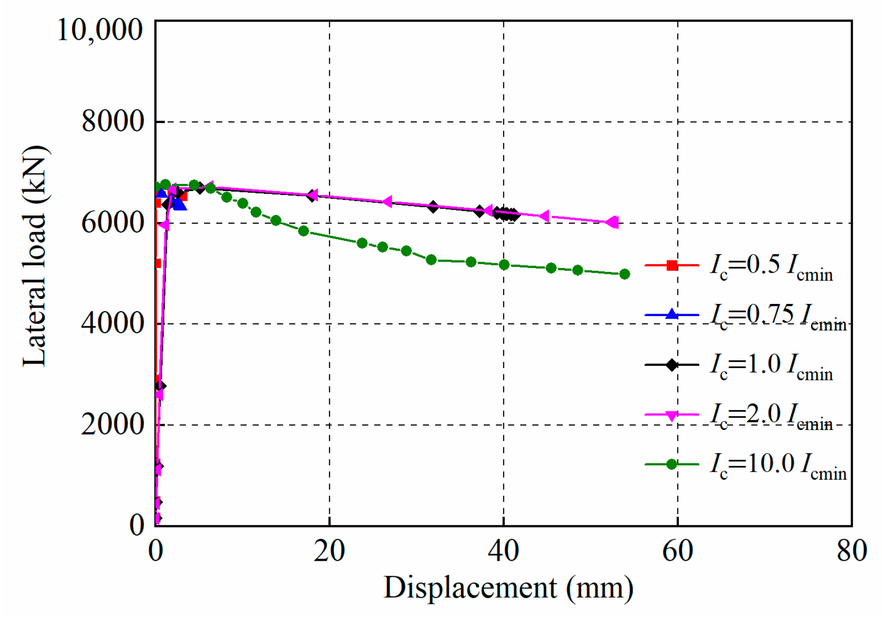 Buildings 13 02184 g020