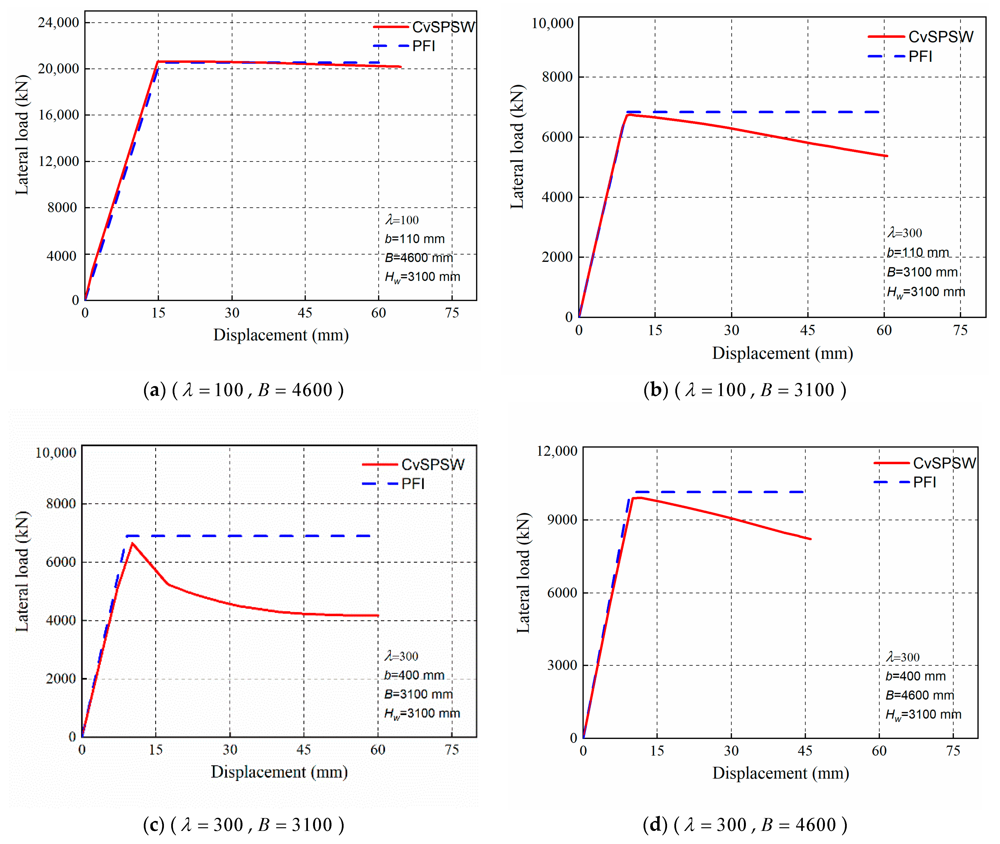 Buildings 13 02184 g028