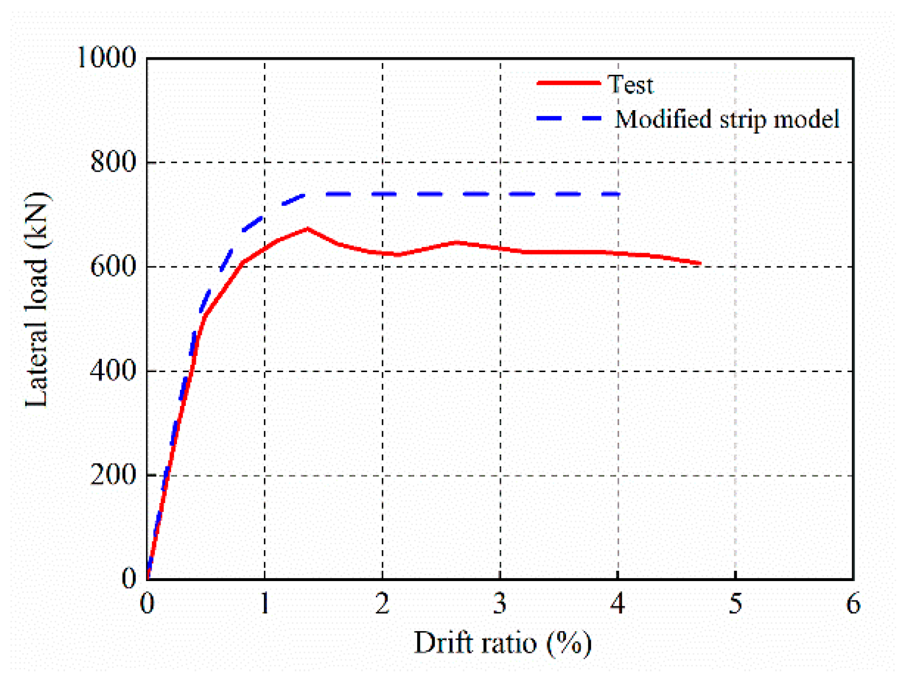 Buildings 13 02184 g031