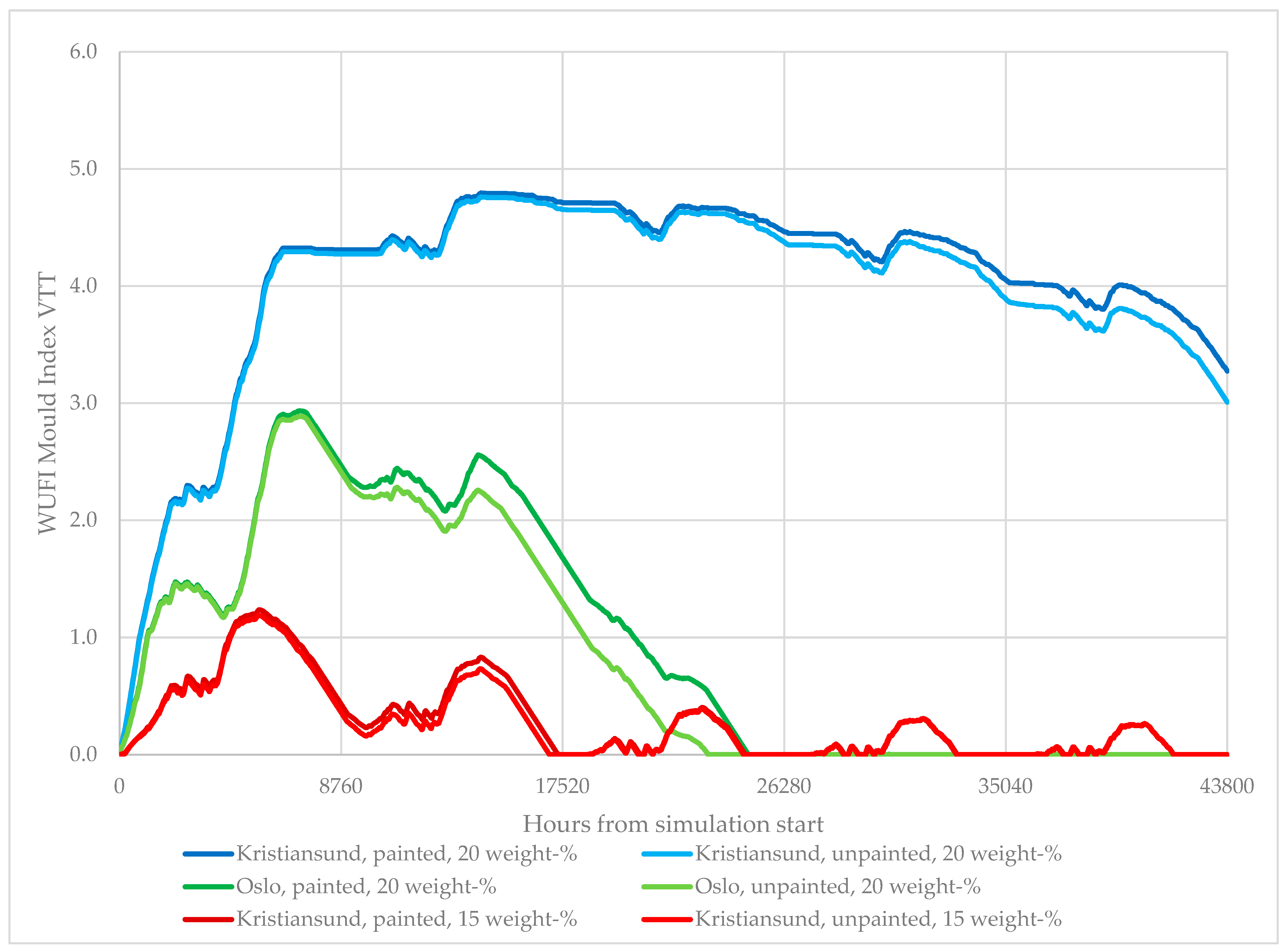 Buildings 13 02185 g005