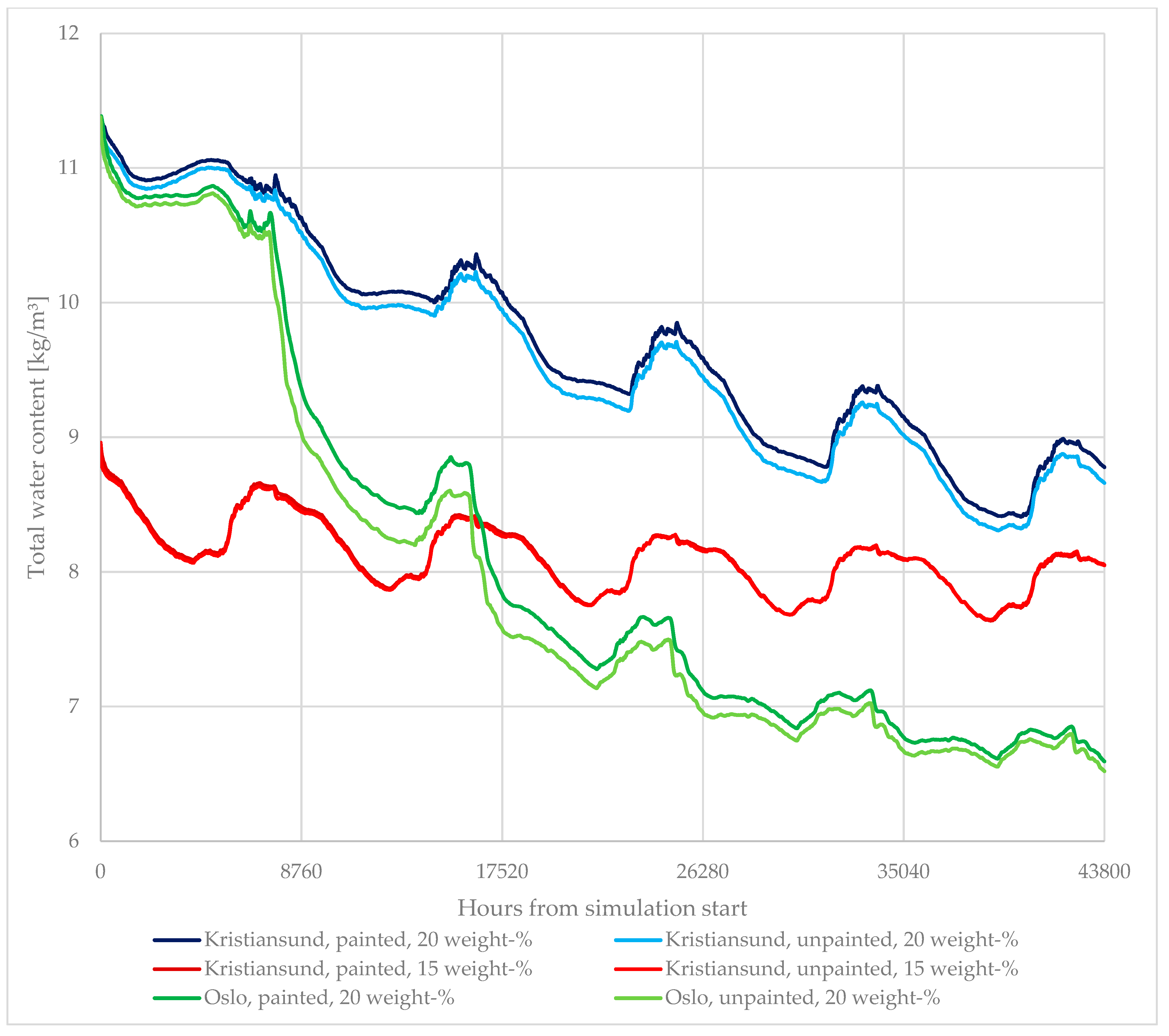 Buildings 13 02185 g006