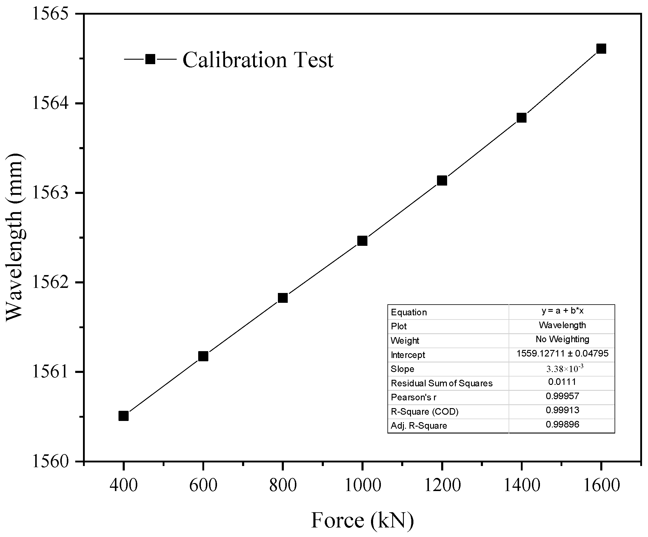 Buildings 13 02186 g007