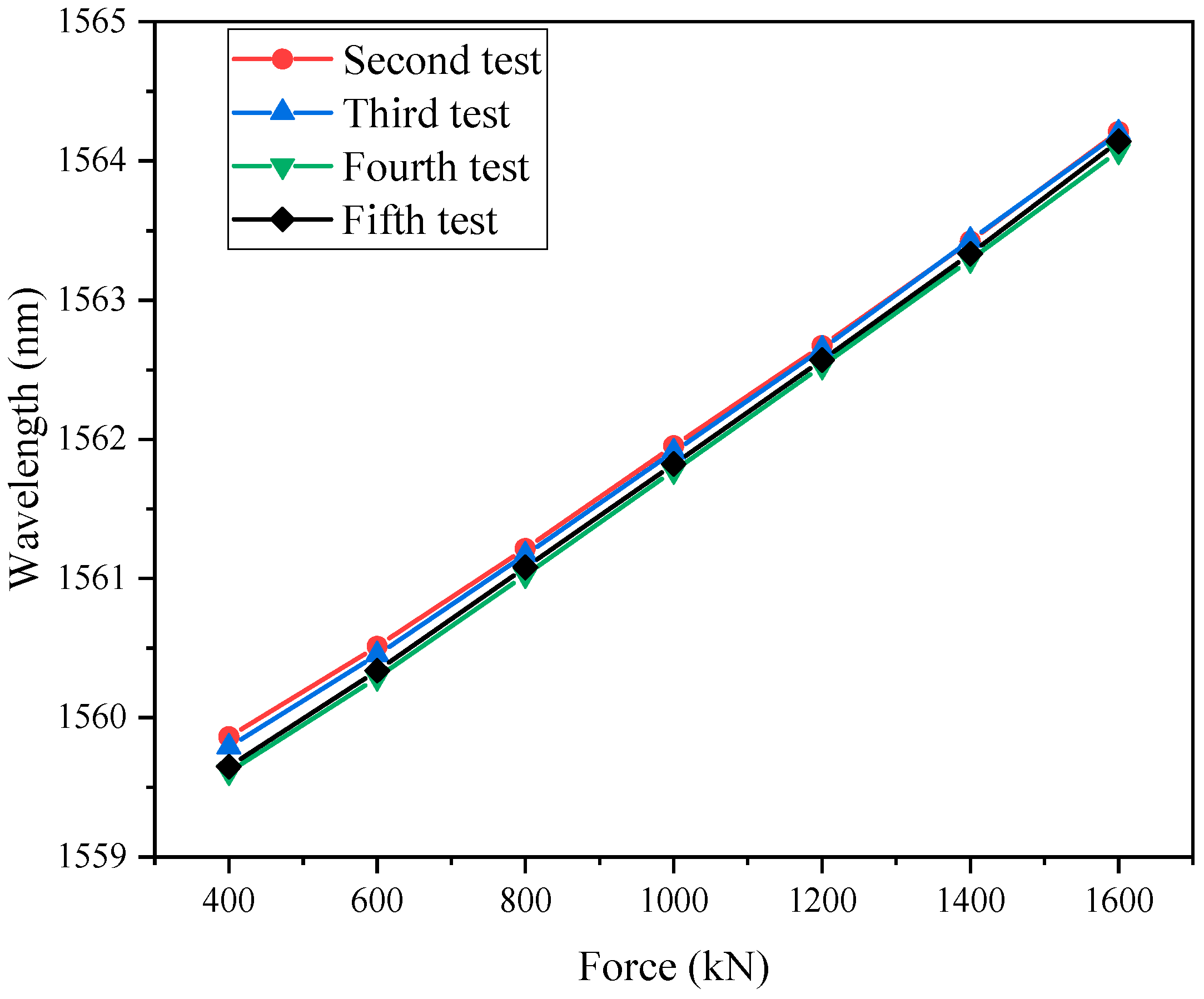 Buildings 13 02186 g008