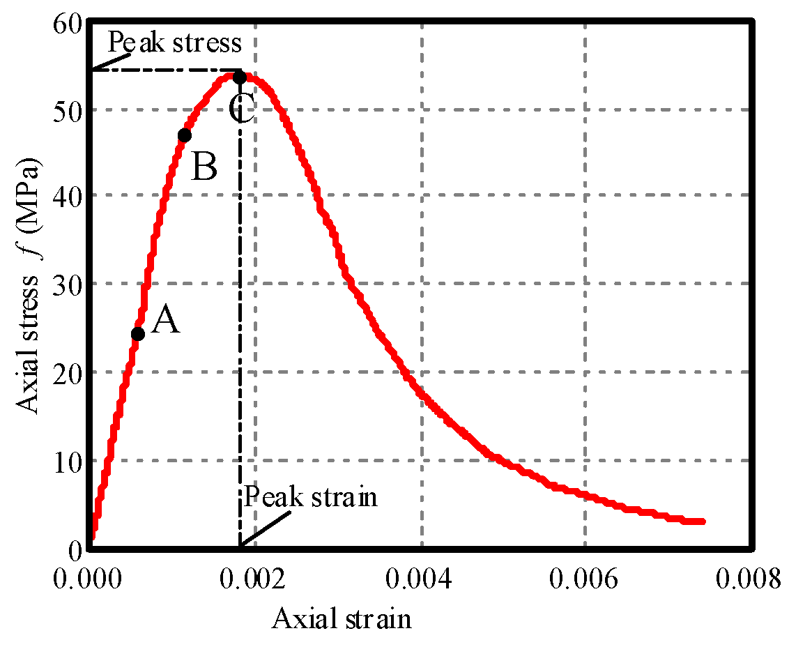 Buildings 13 02187 g002