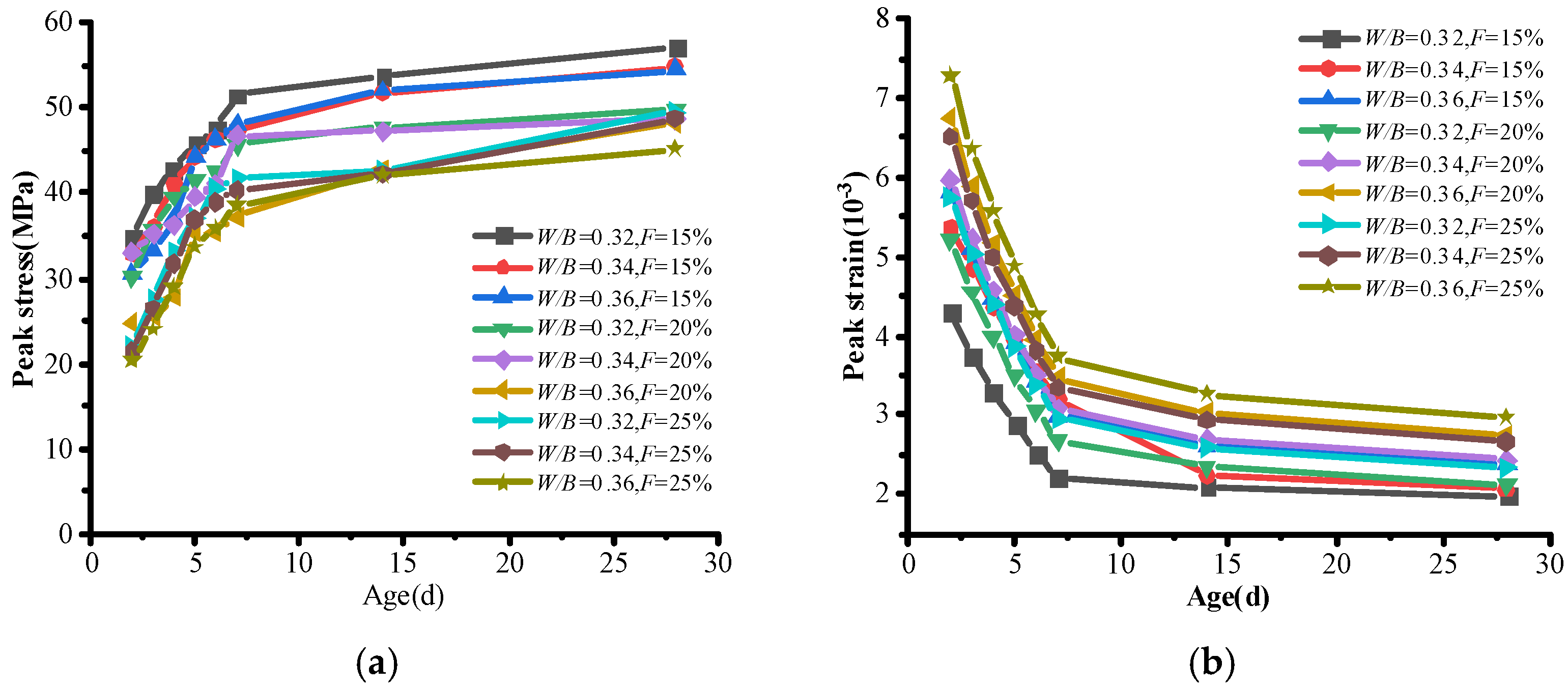 Buildings 13 02187 g004