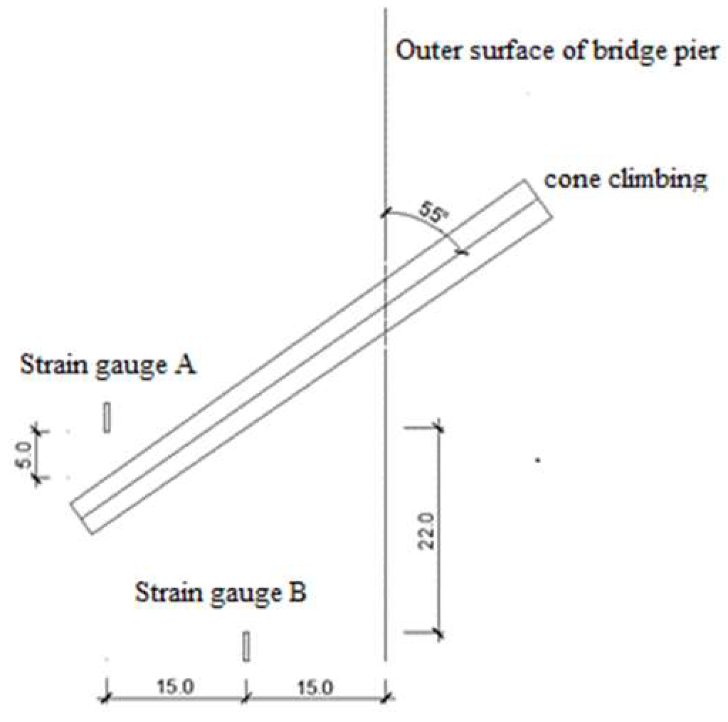 Buildings 13 02187 g010