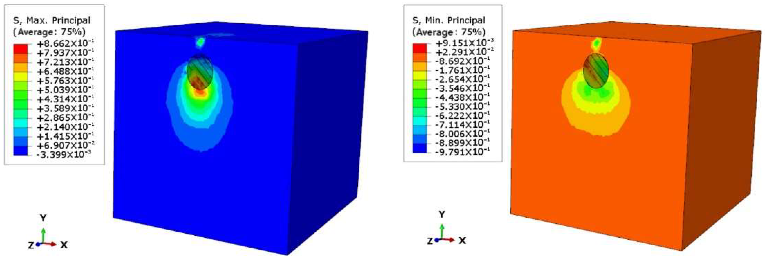 Buildings 13 02187 g012