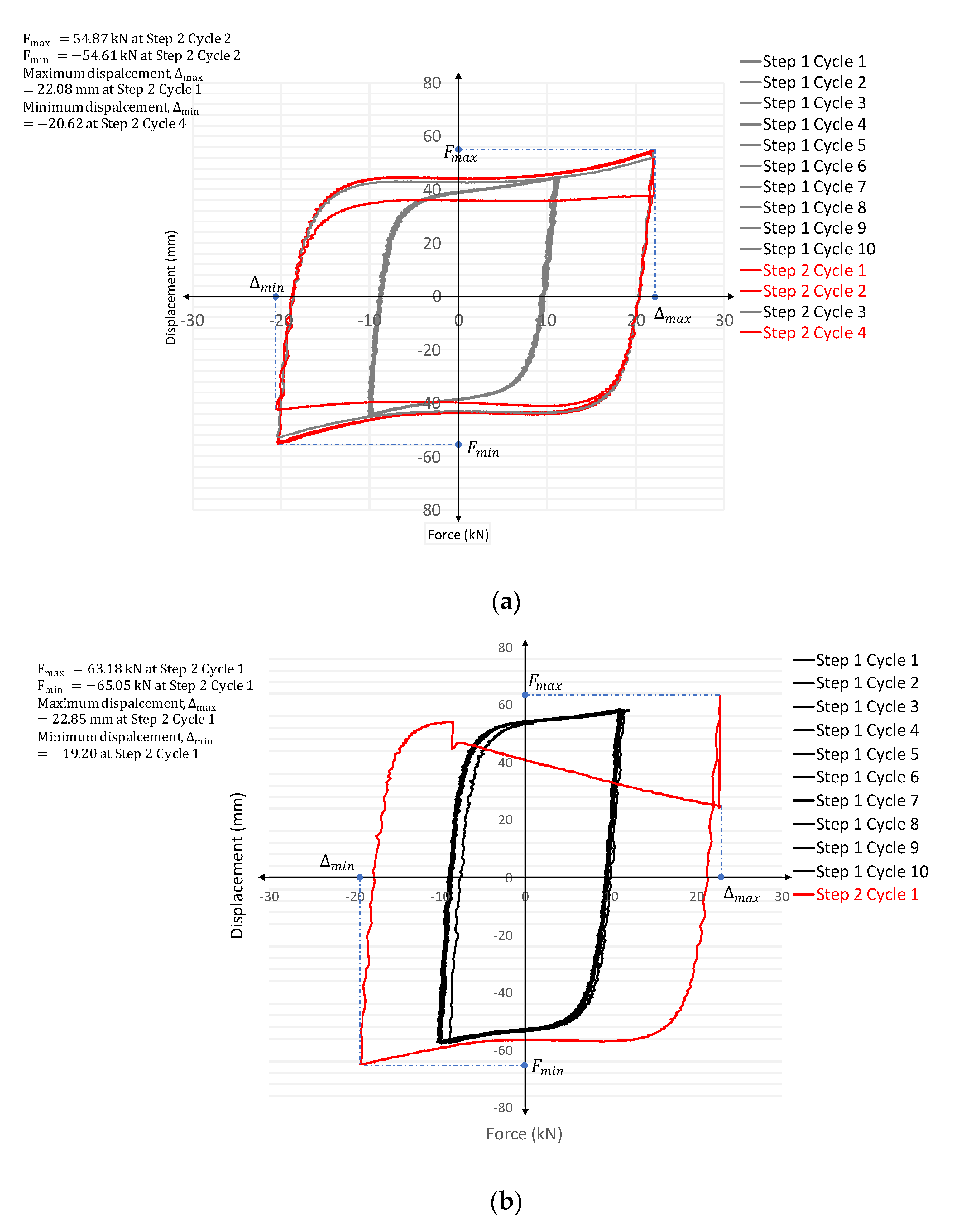 Buildings 13 02188 g008 Buildings 13 02188 g008