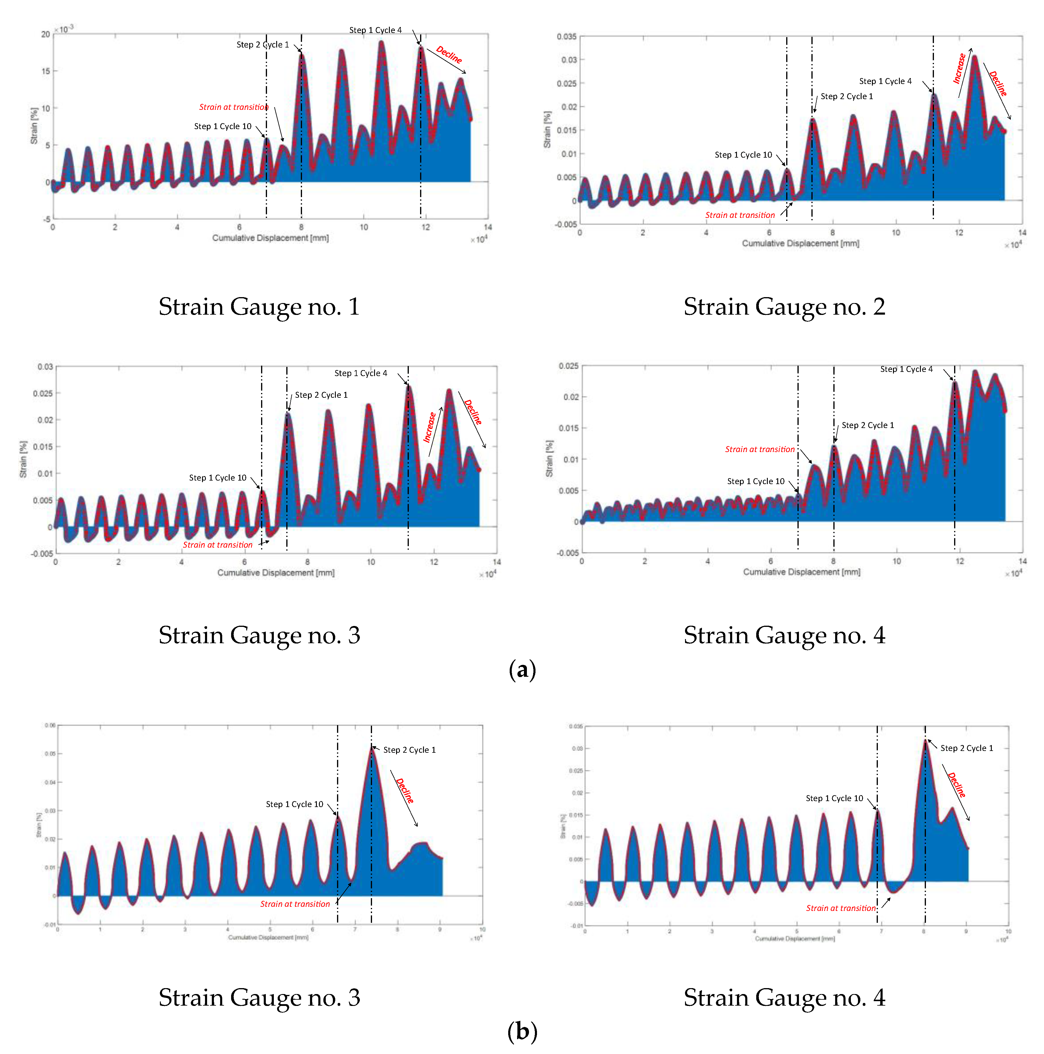 Buildings 13 02188 g010 Buildings 13 02188 g010