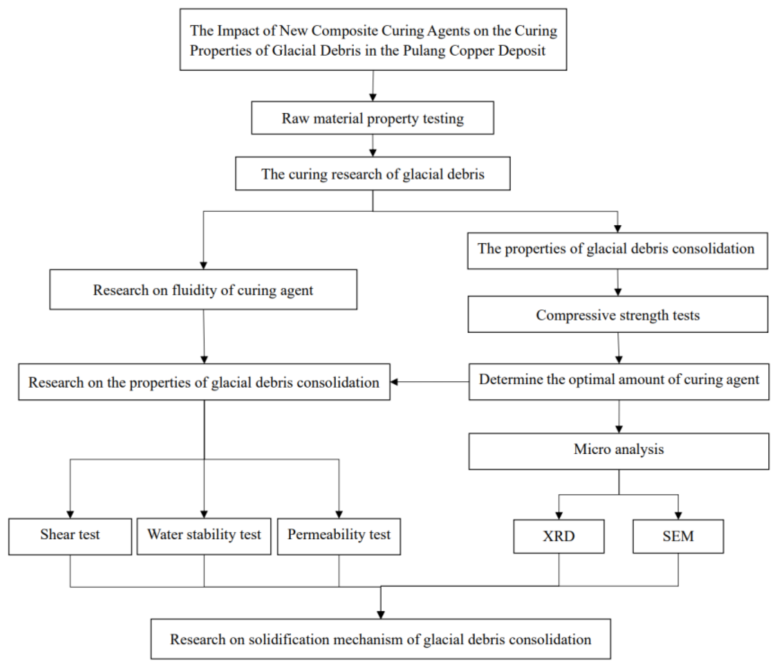 Buildings 13 02189 g003