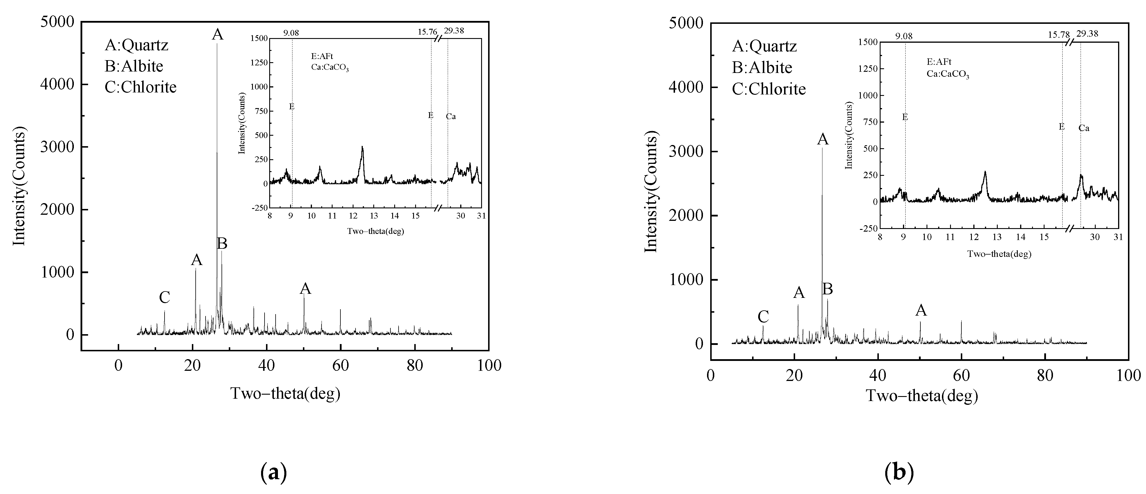 Buildings 13 02189 g011a