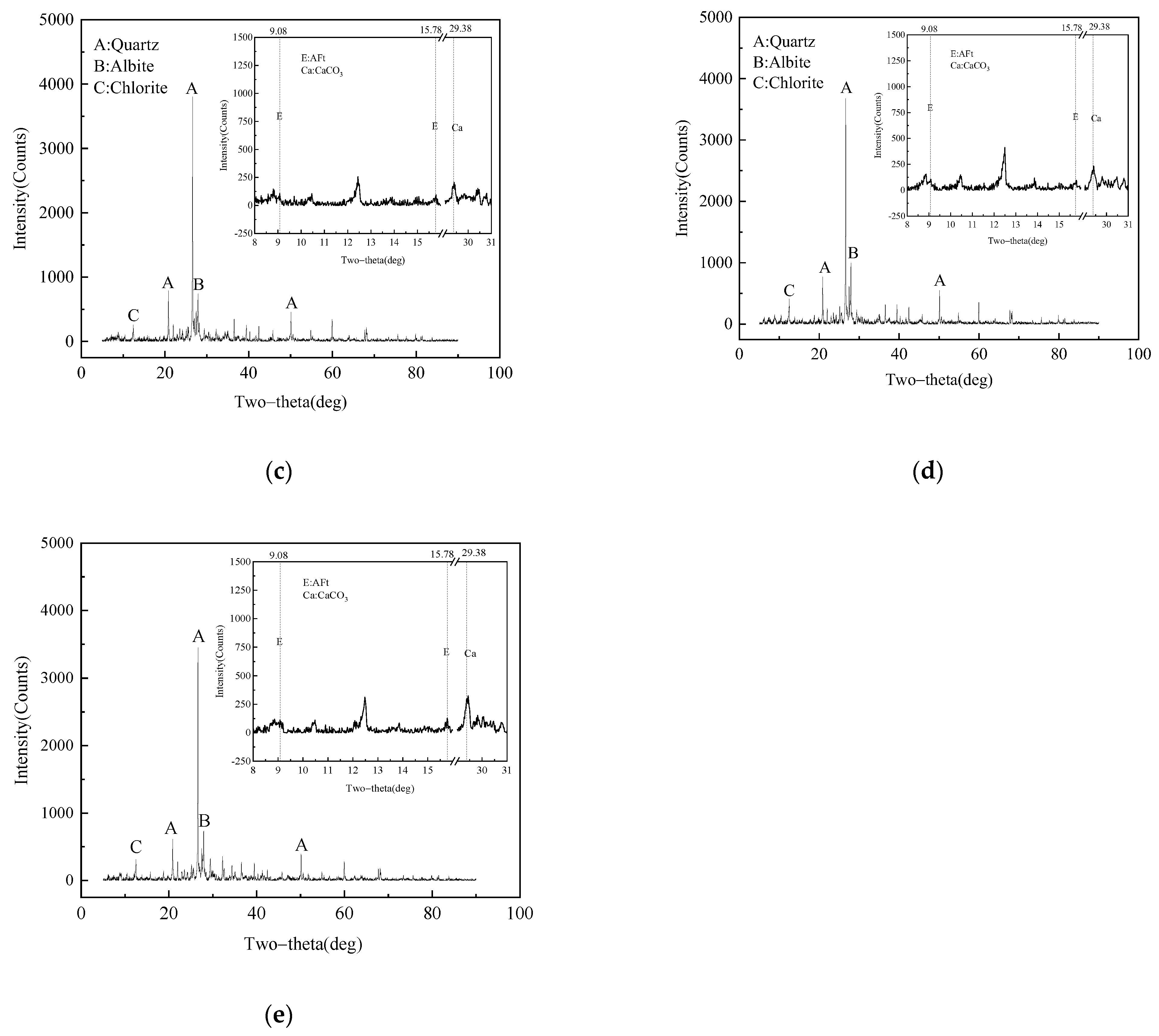 Buildings 13 02189 g011b
