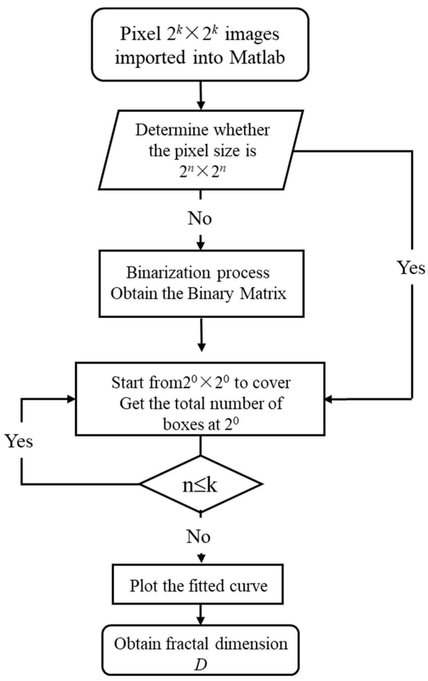 Buildings 13 02190 g007