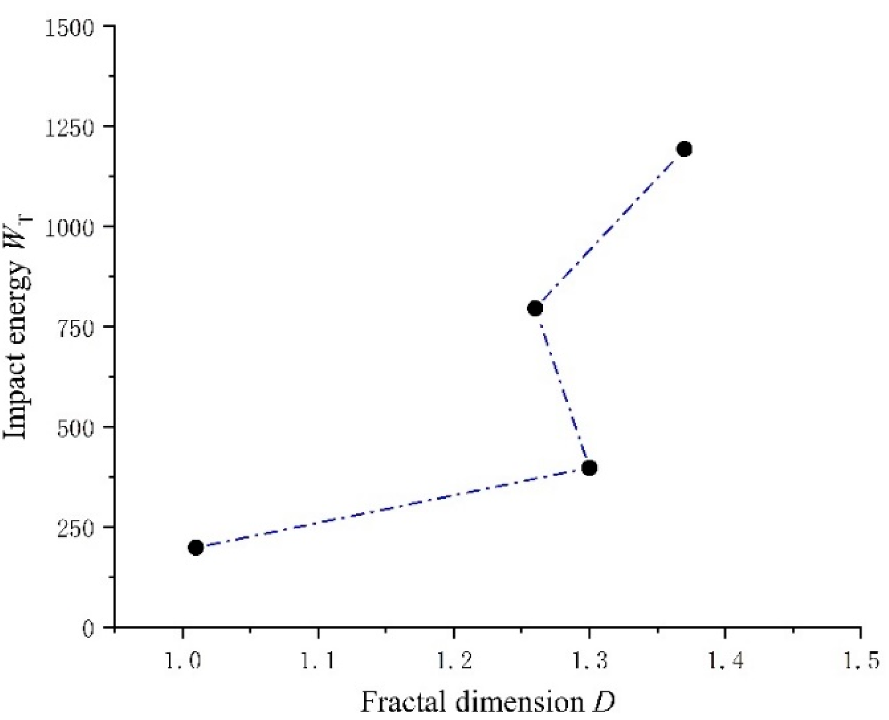 Buildings 13 02190 g008