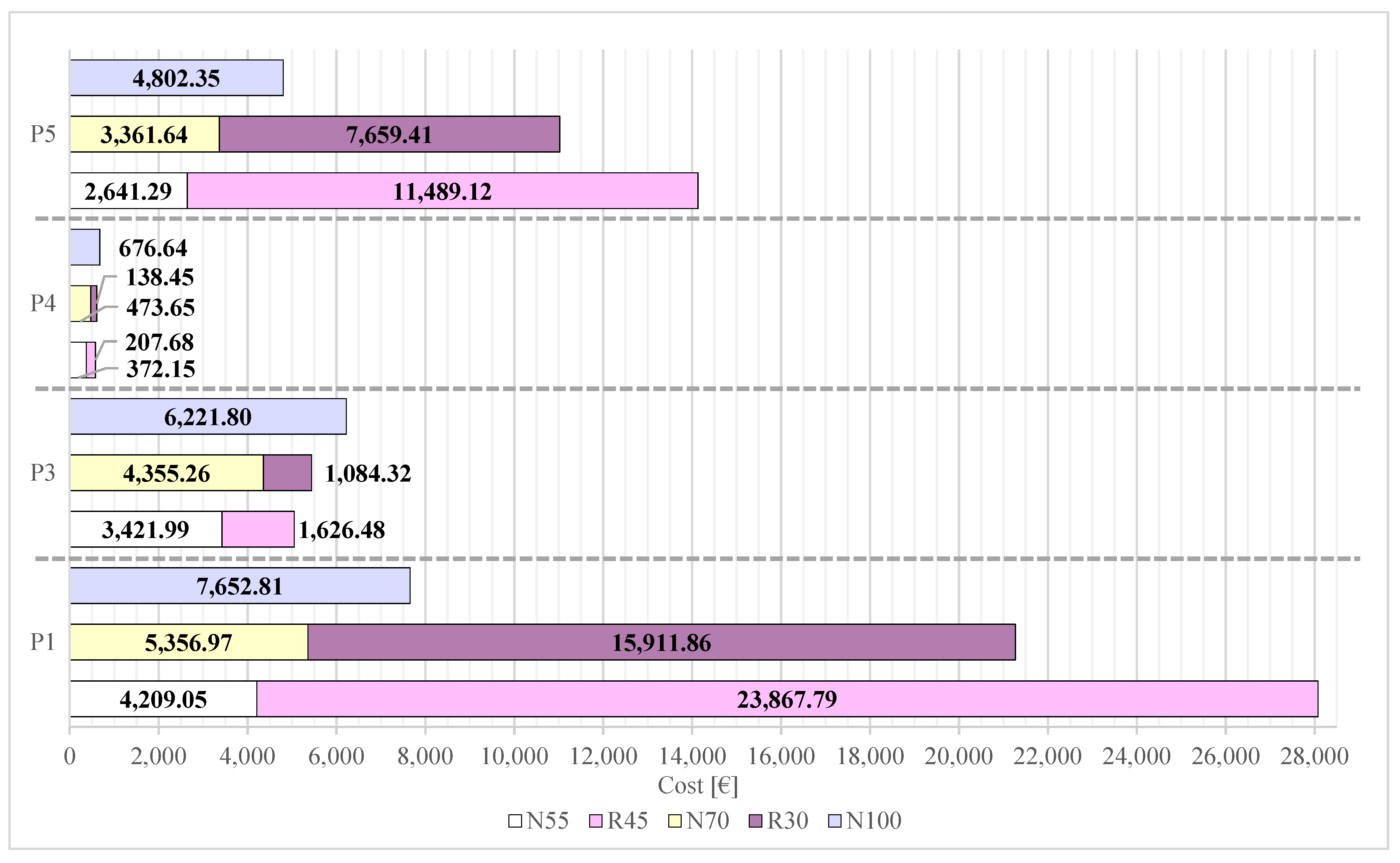 Buildings 13 02191 g012