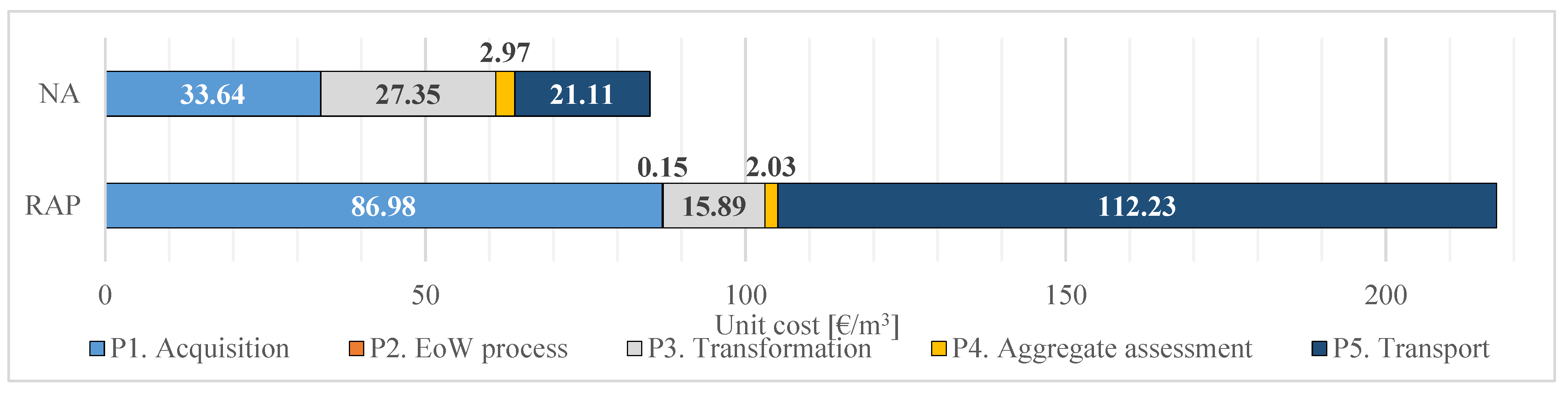Buildings 13 02191 g013