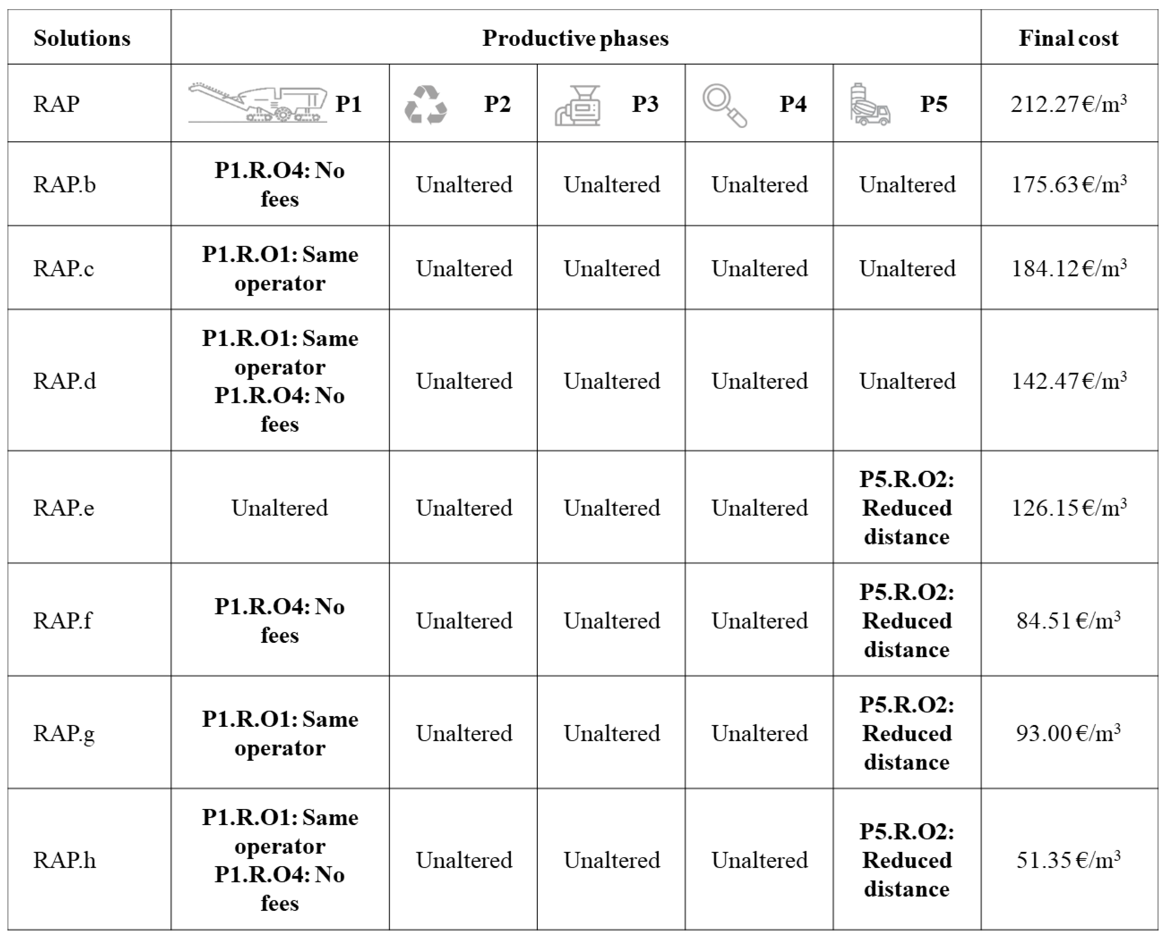 Buildings 13 02191 g014