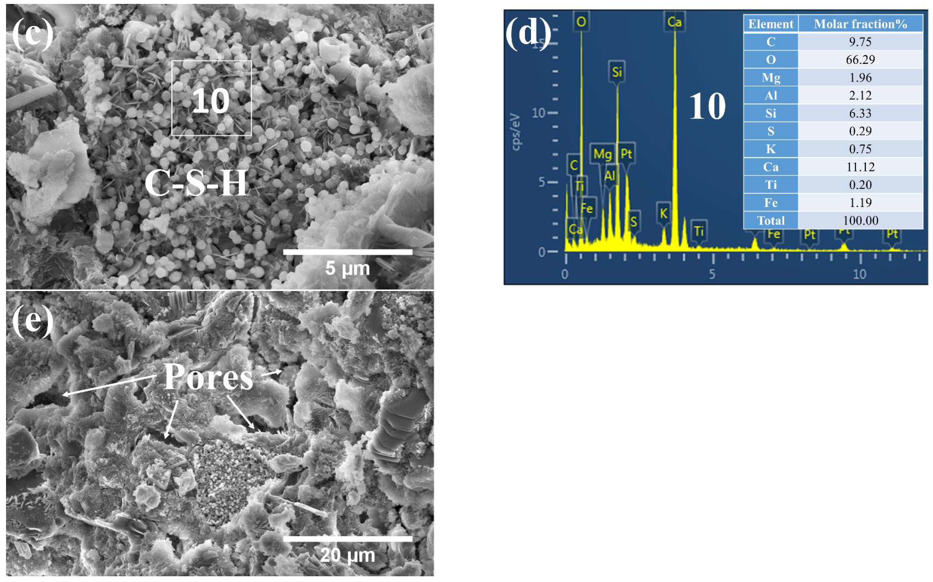 Buildings 13 02192 g010b