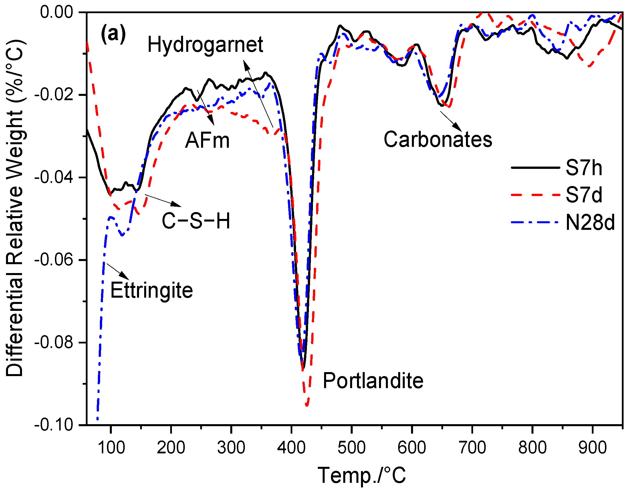 Buildings 13 02192 g011a