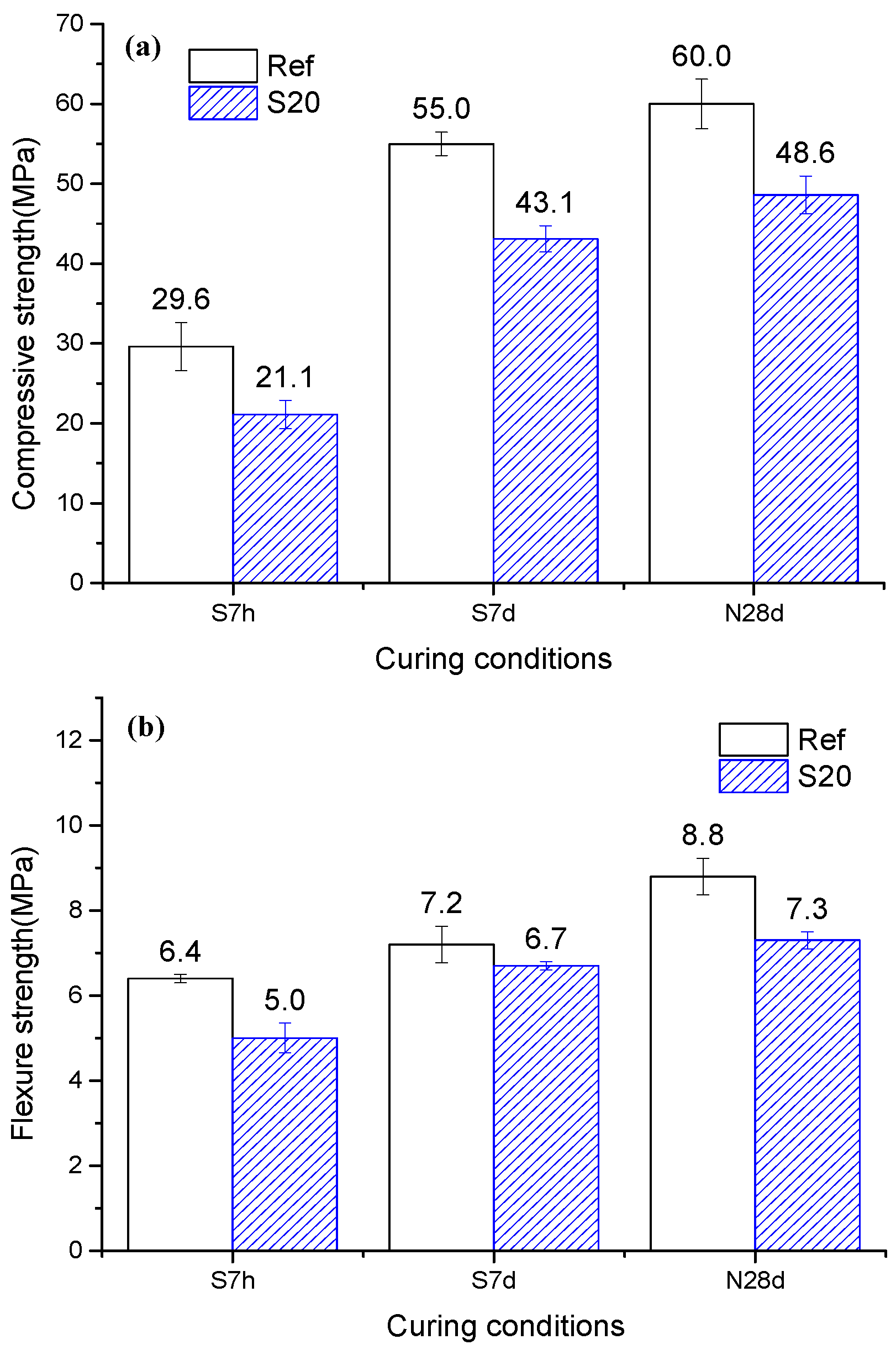 Buildings 13 02192 g013