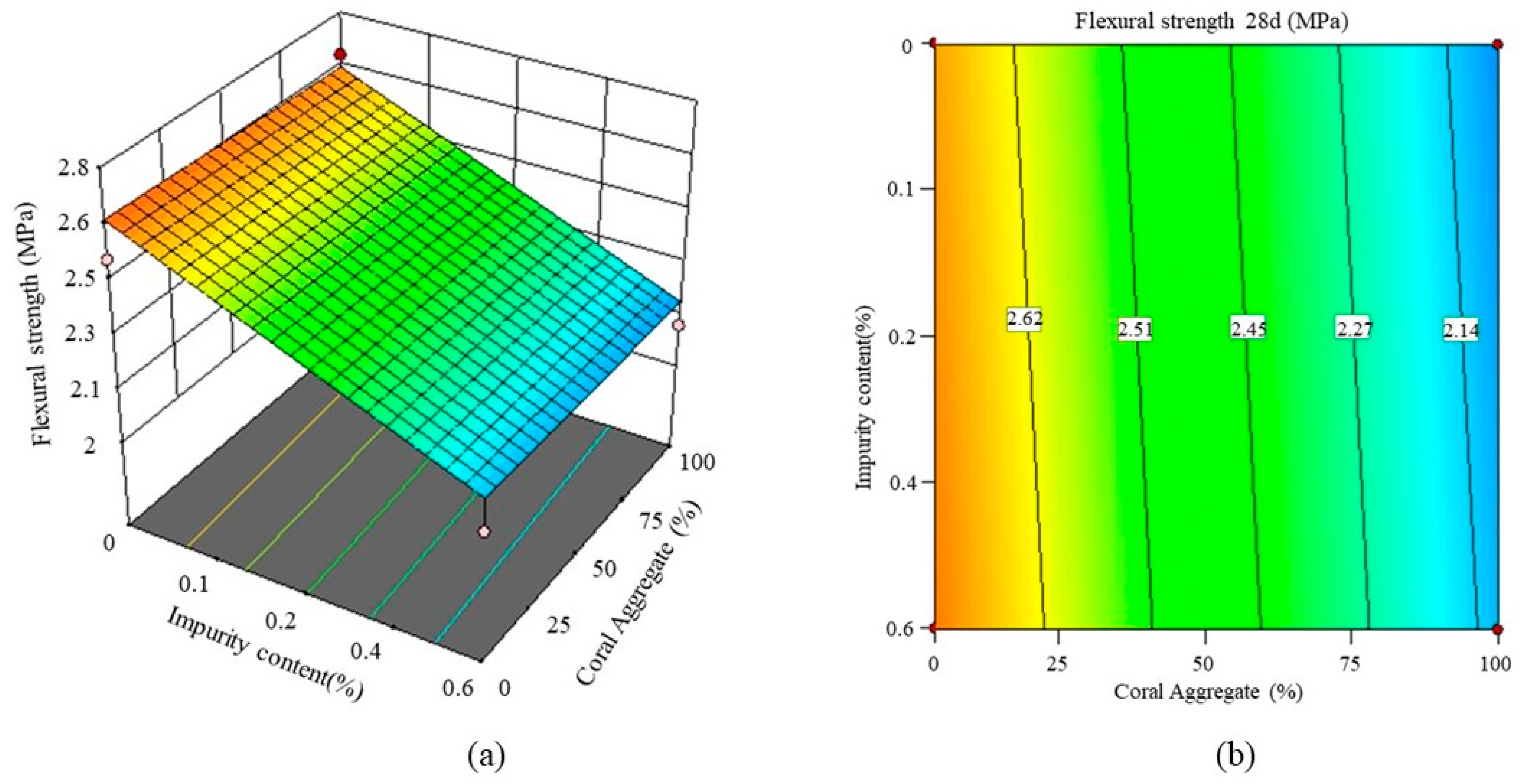 Buildings 13 02193 g014