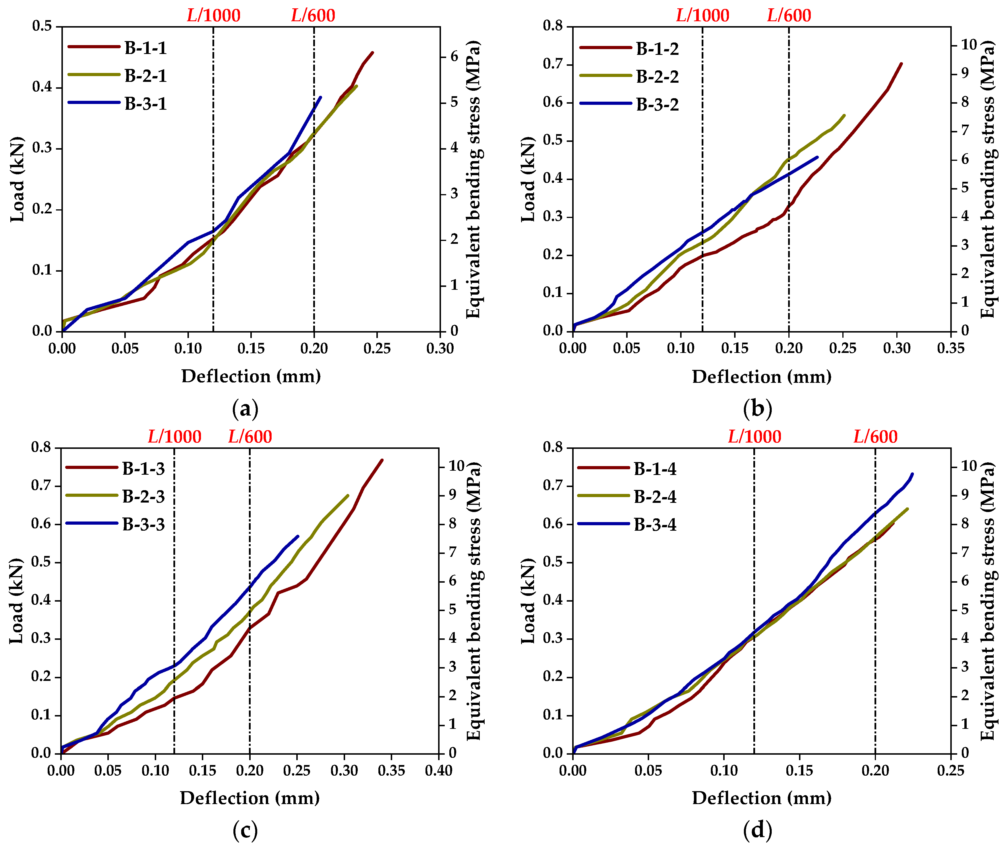 Buildings 13 02194 g009