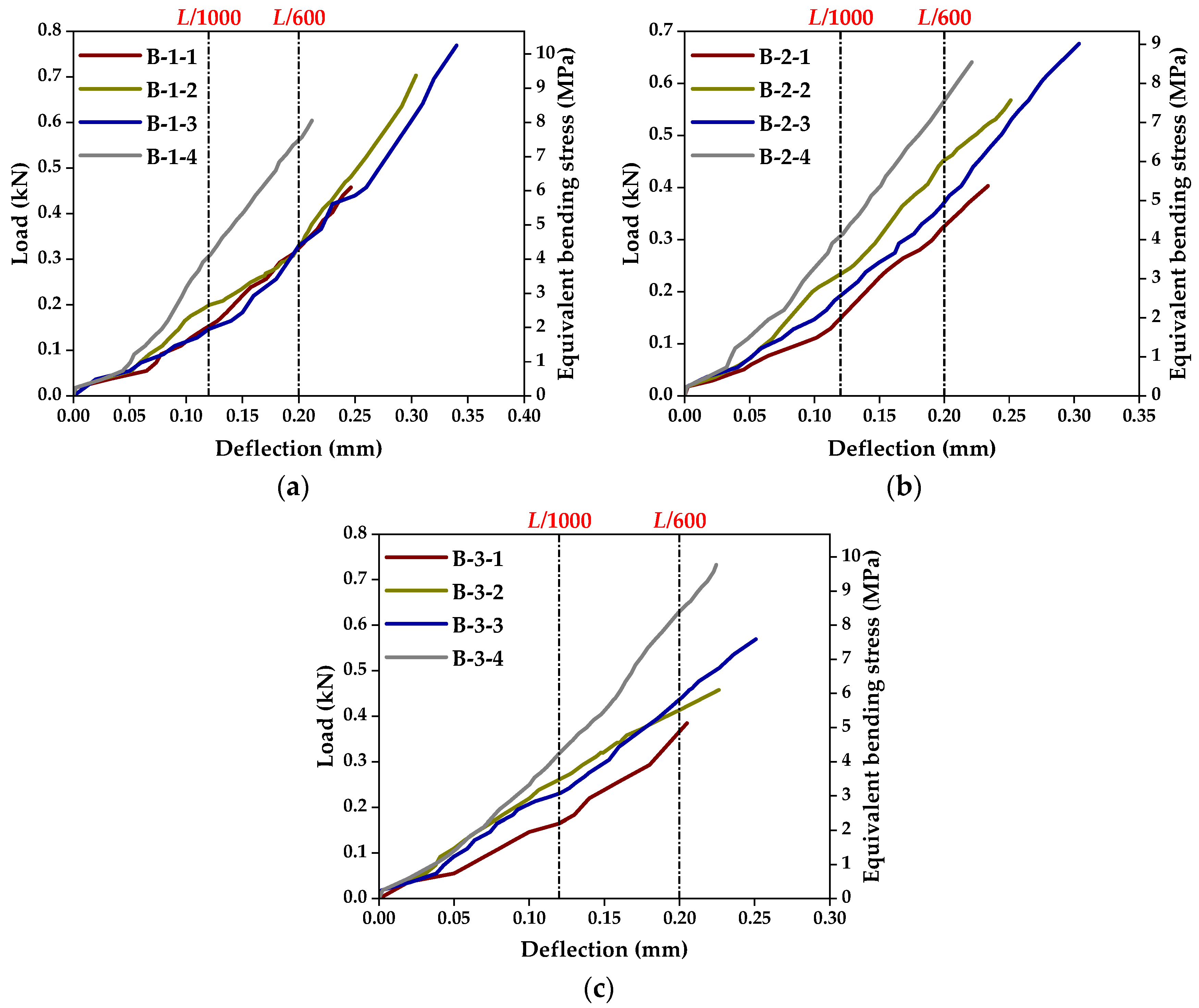 Buildings 13 02194 g010