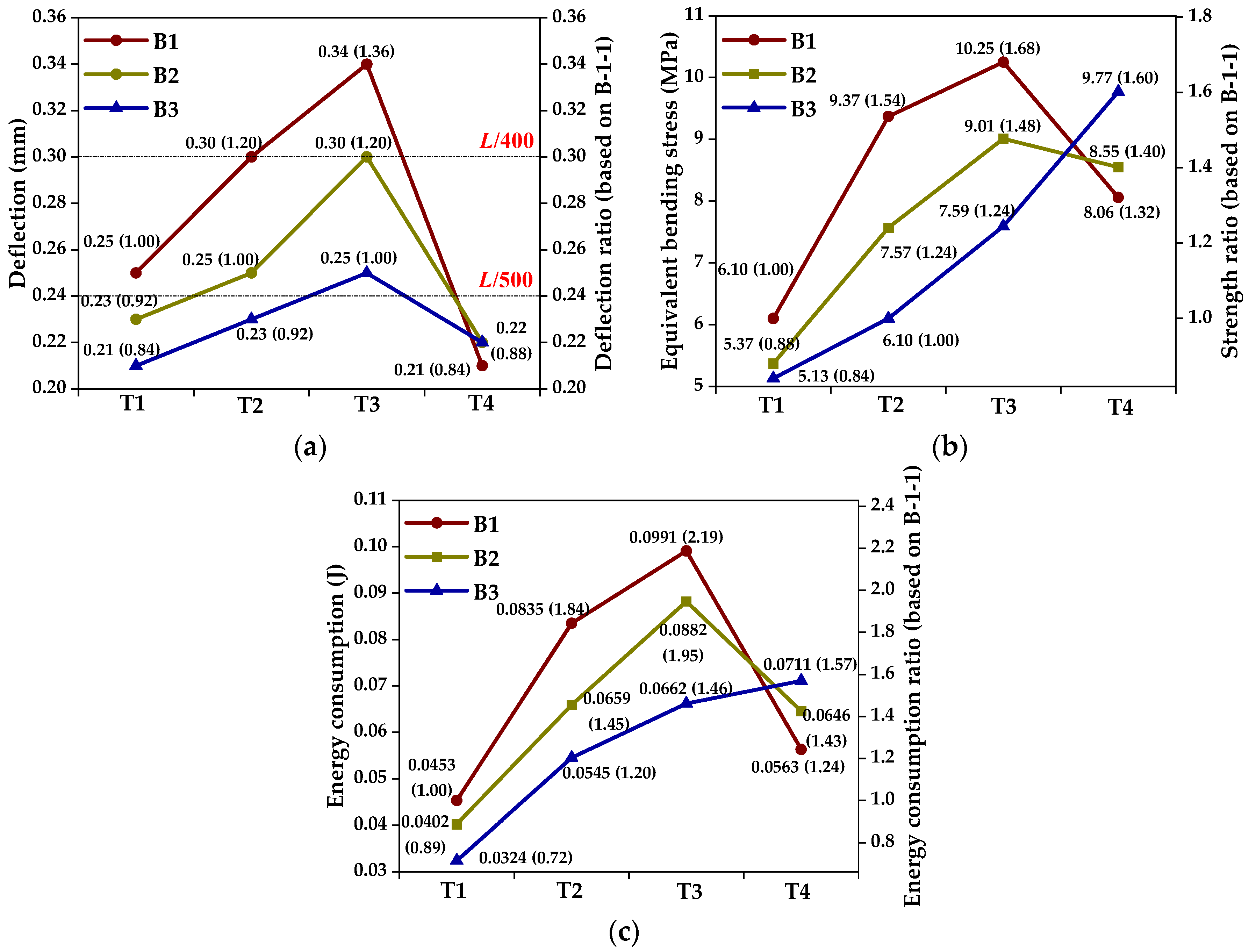 Buildings 13 02194 g012