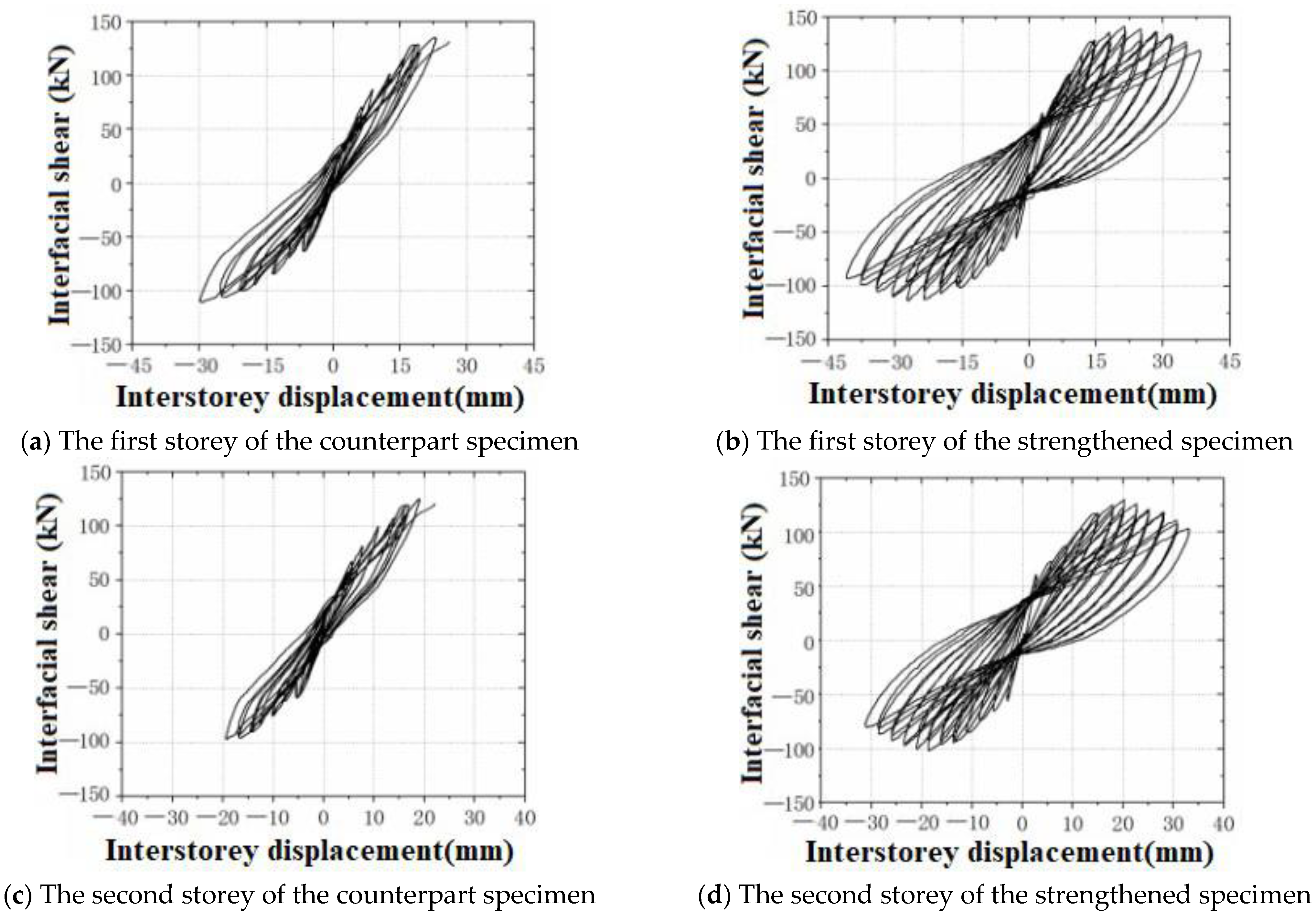 Buildings 13 02195 g007a