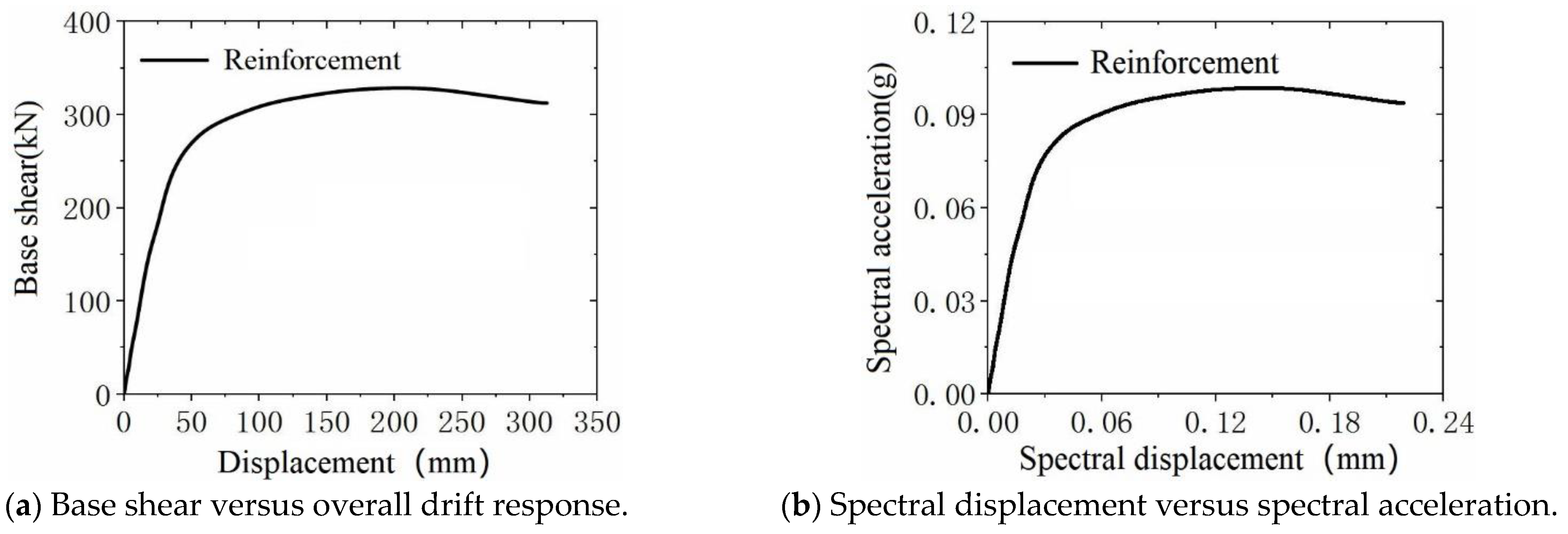 Buildings 13 02195 g015