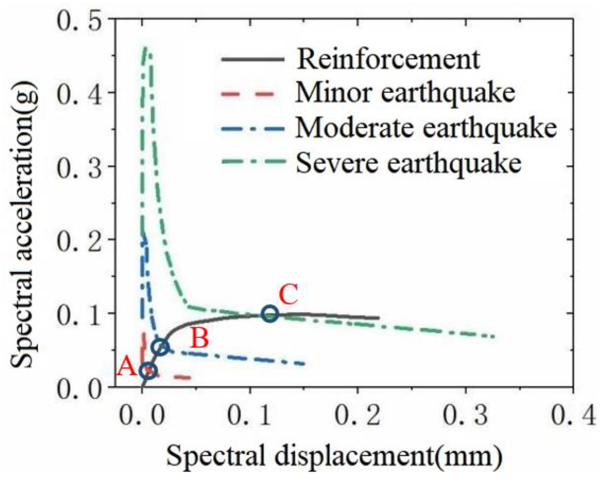 Buildings 13 02195 g016