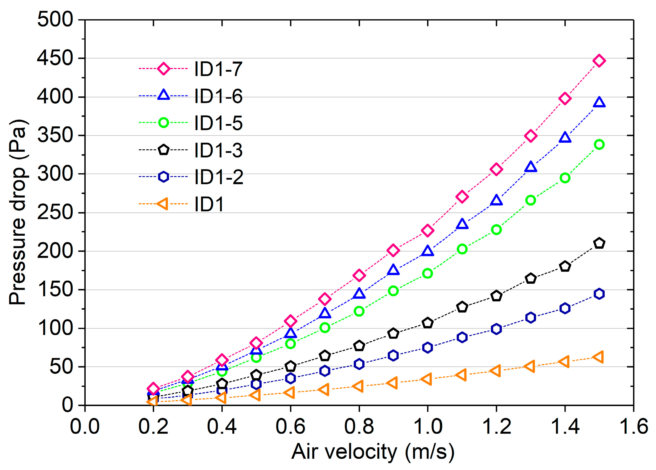 Buildings 13 02196 g008