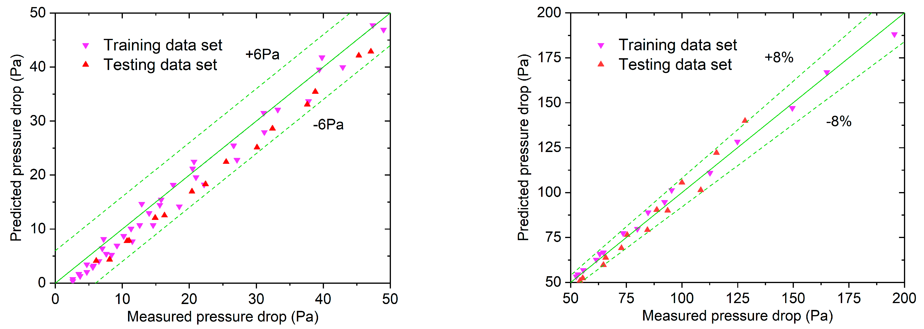 Buildings 13 02196 g009