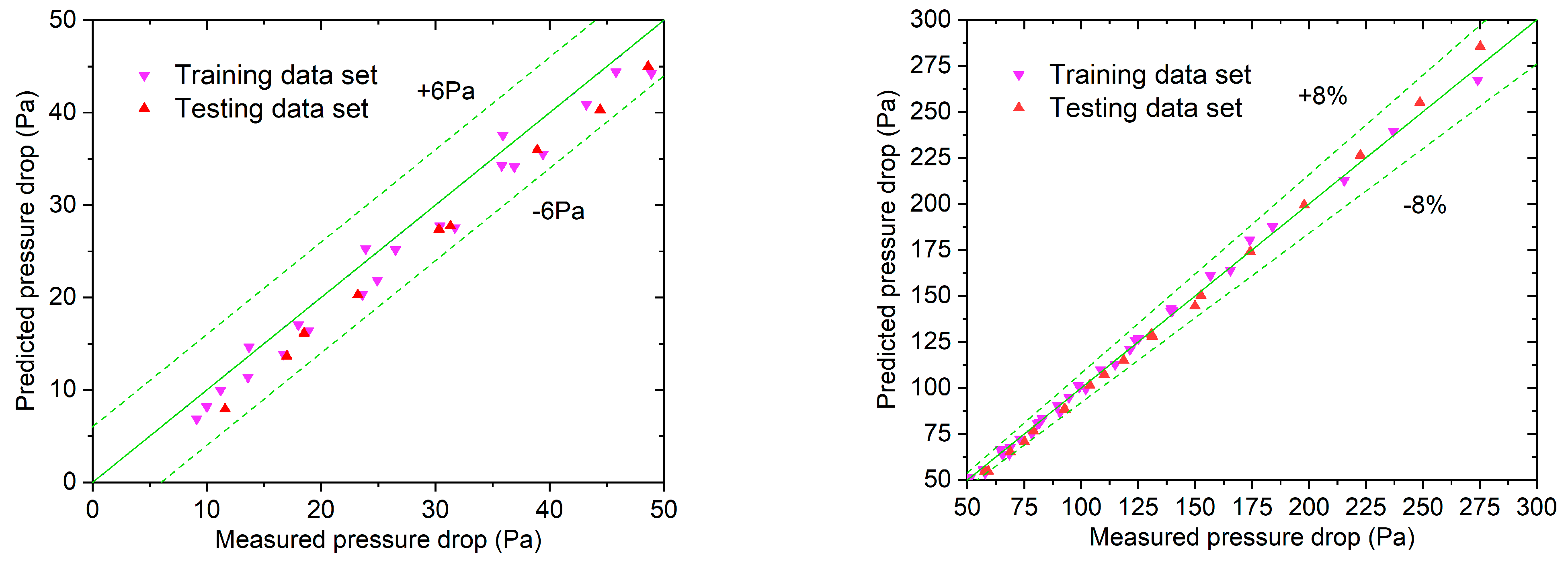 Buildings 13 02196 g010