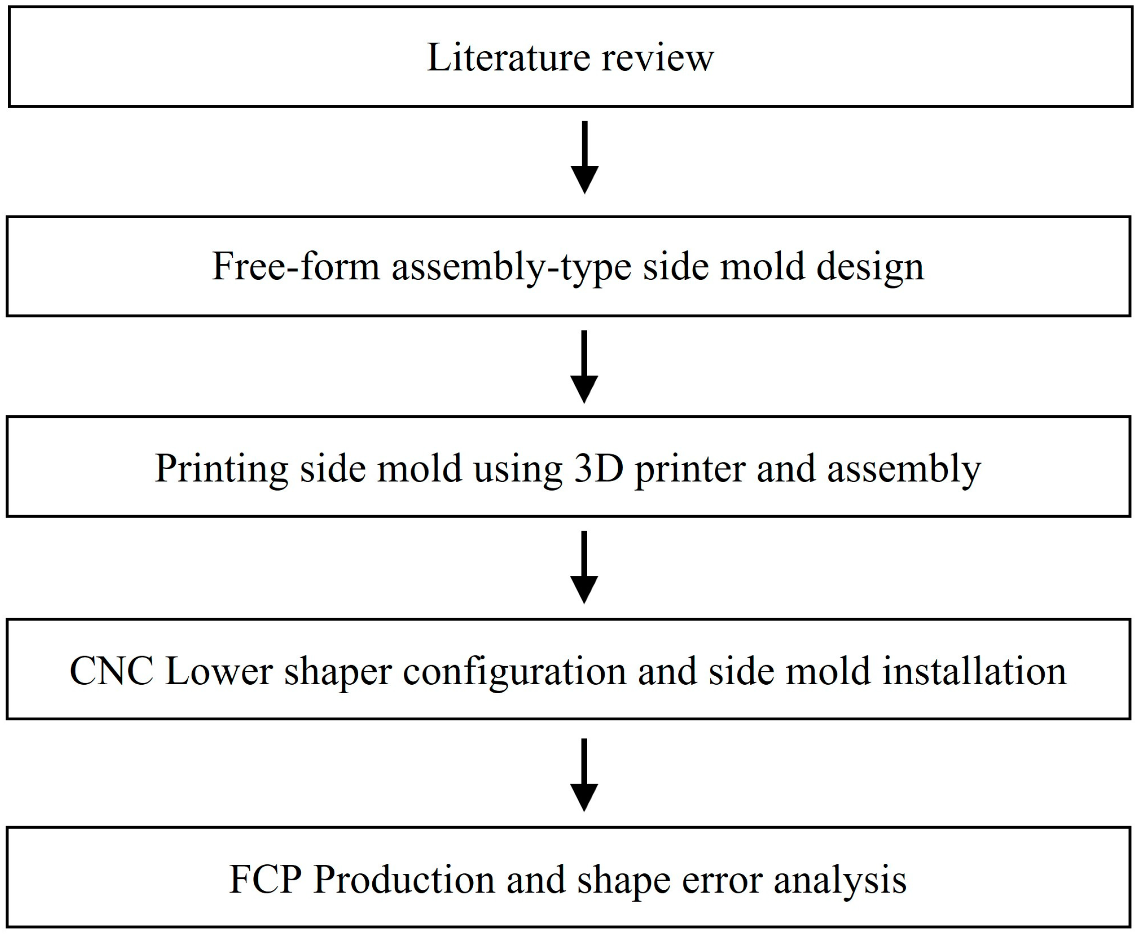 Buildings 13 02197 g002