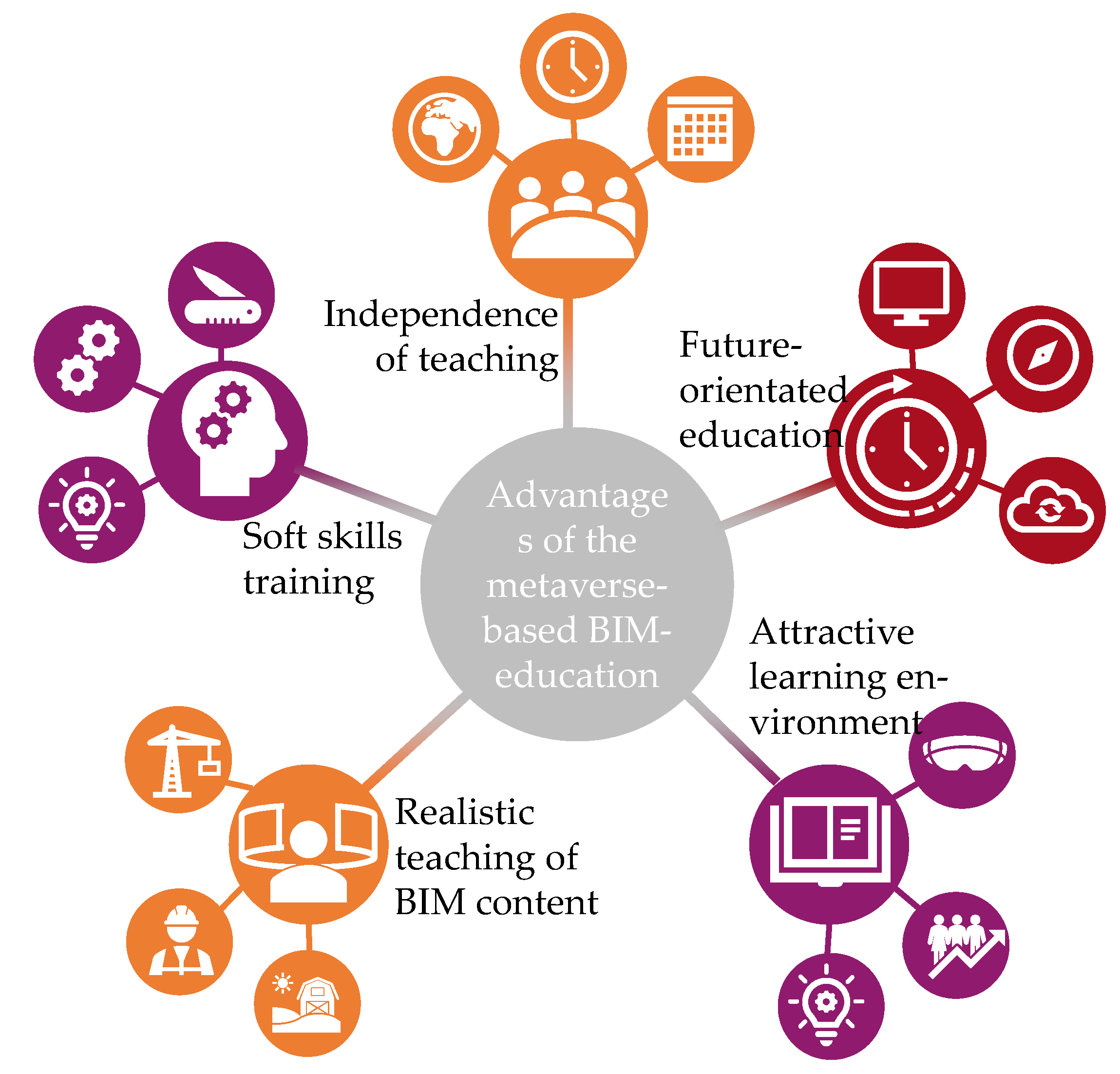 Buildings 13 02198 g007