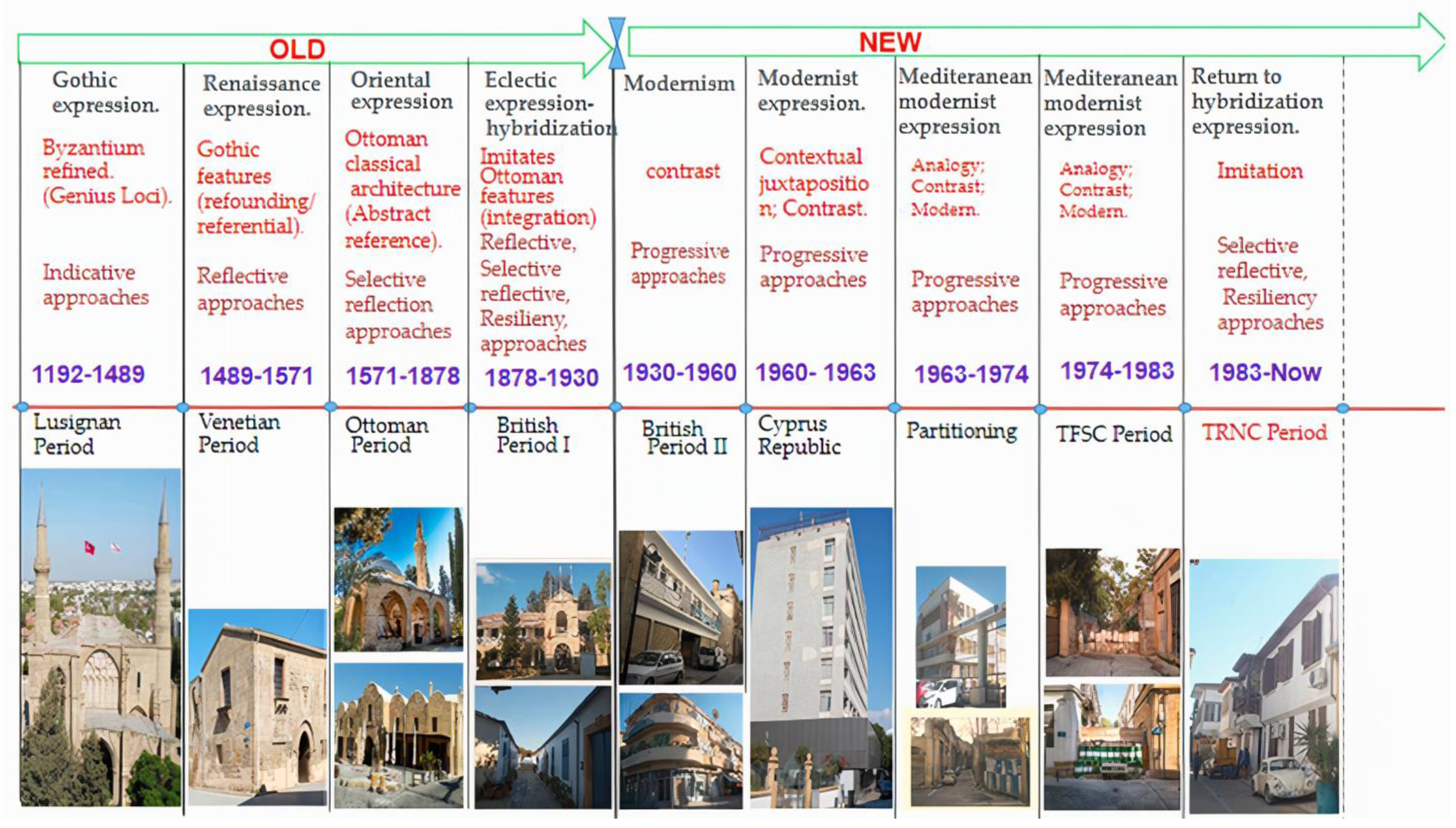 Buildings 13 02199 g004 Buildings 13 02199 g004