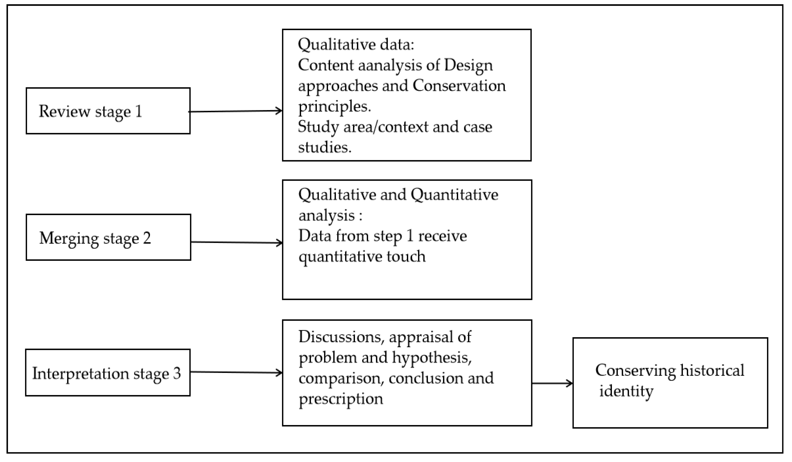 Buildings 13 02199 g005 Buildings 13 02199 g005