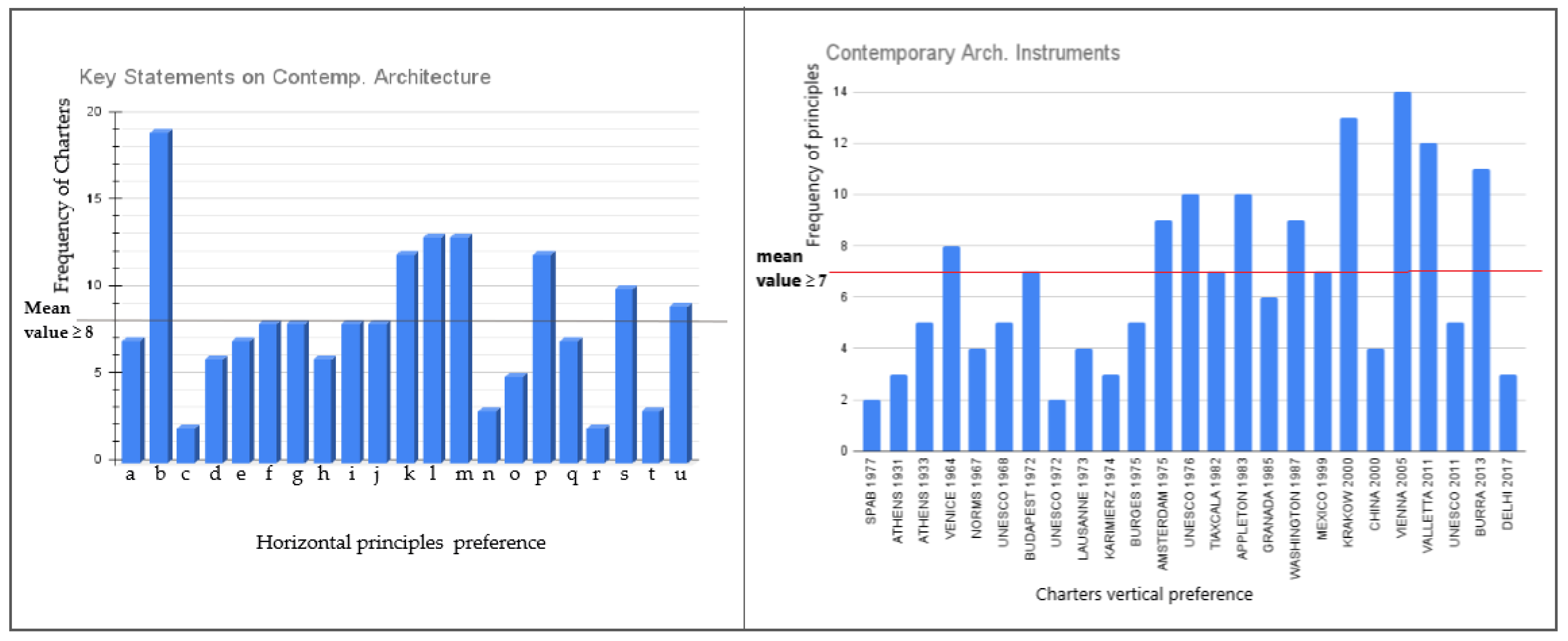 Buildings 13 02199 g007 Buildings 13 02199 g007