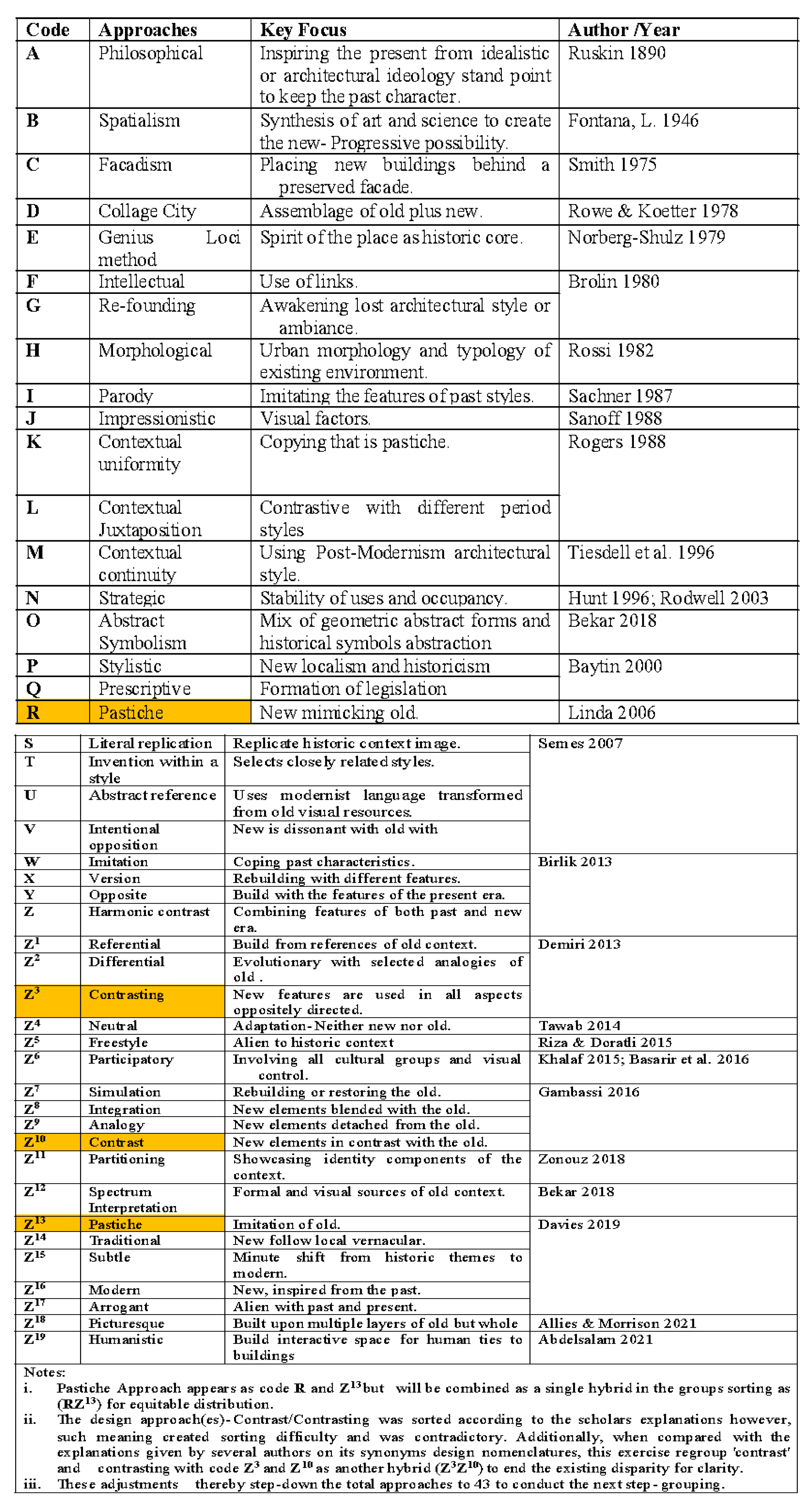 Buildings 13 02199 g0a1 Buildings 13 02199 g0a1