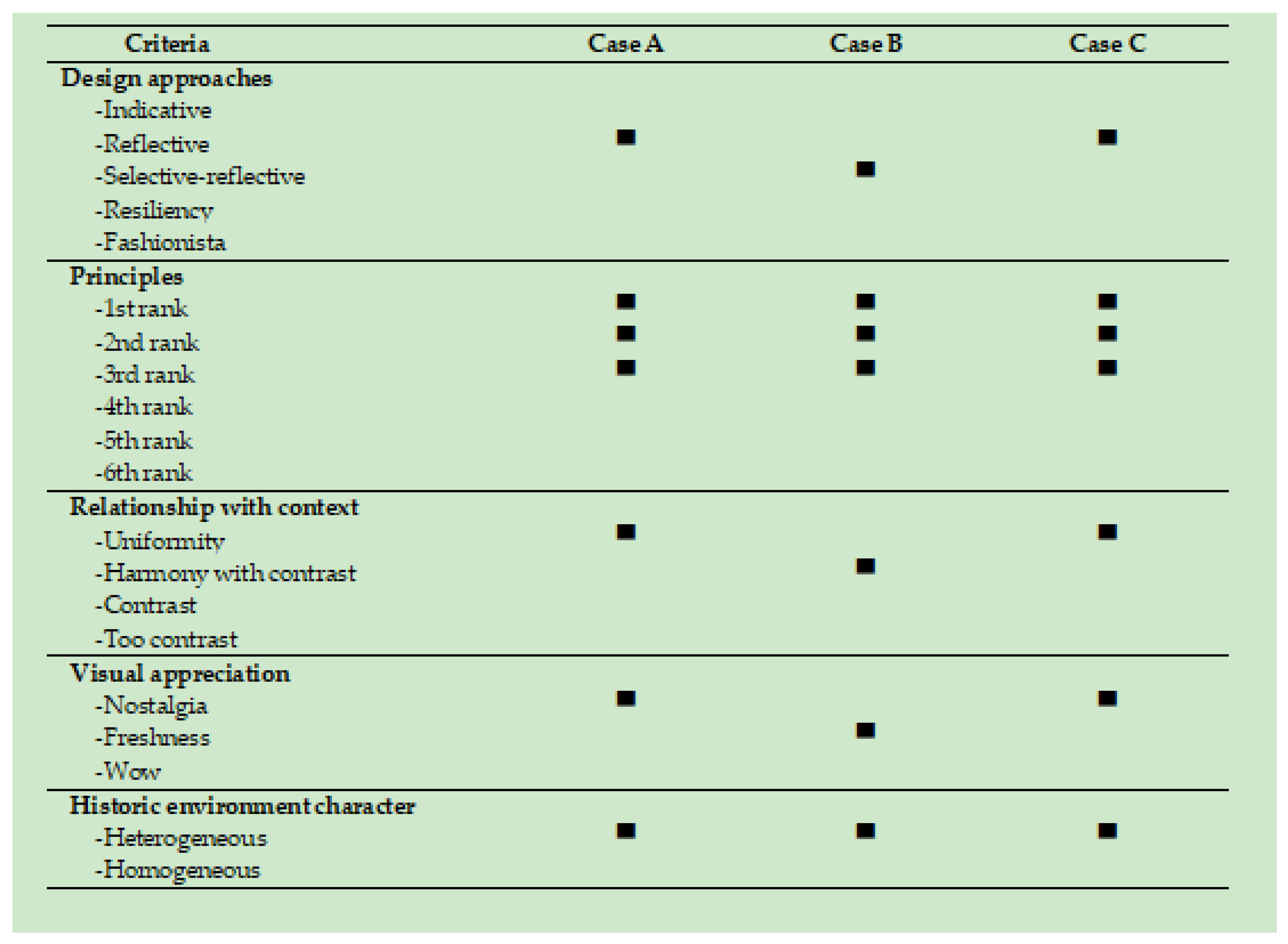 Buildings 13 02199 g0a3 Buildings 13 02199 g0a3