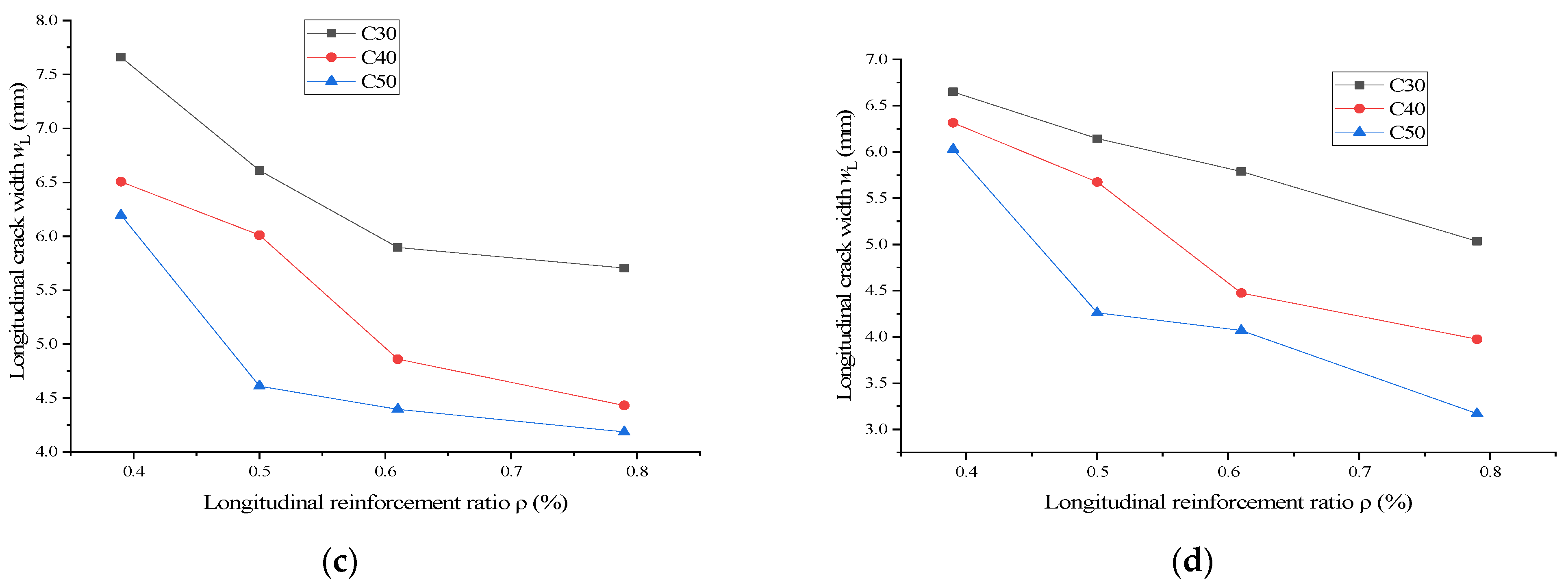 Buildings 13 02200 g013b