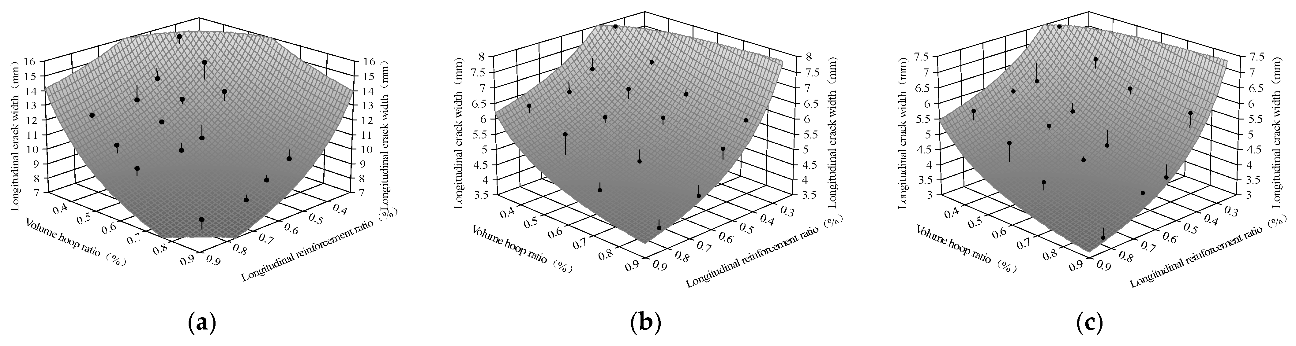 Buildings 13 02200 g017