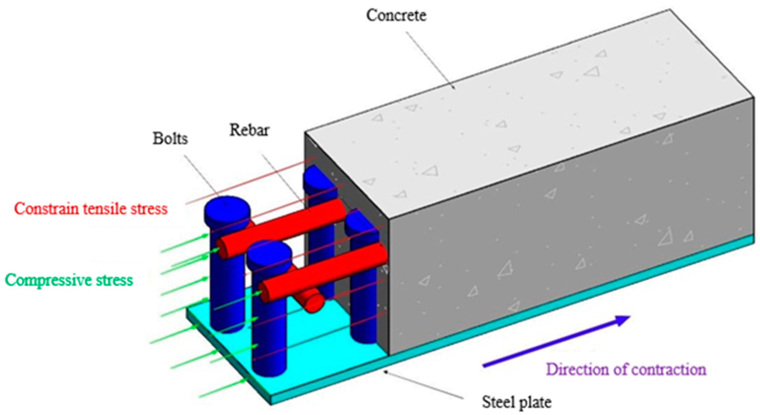 Buildings 13 02201 g004