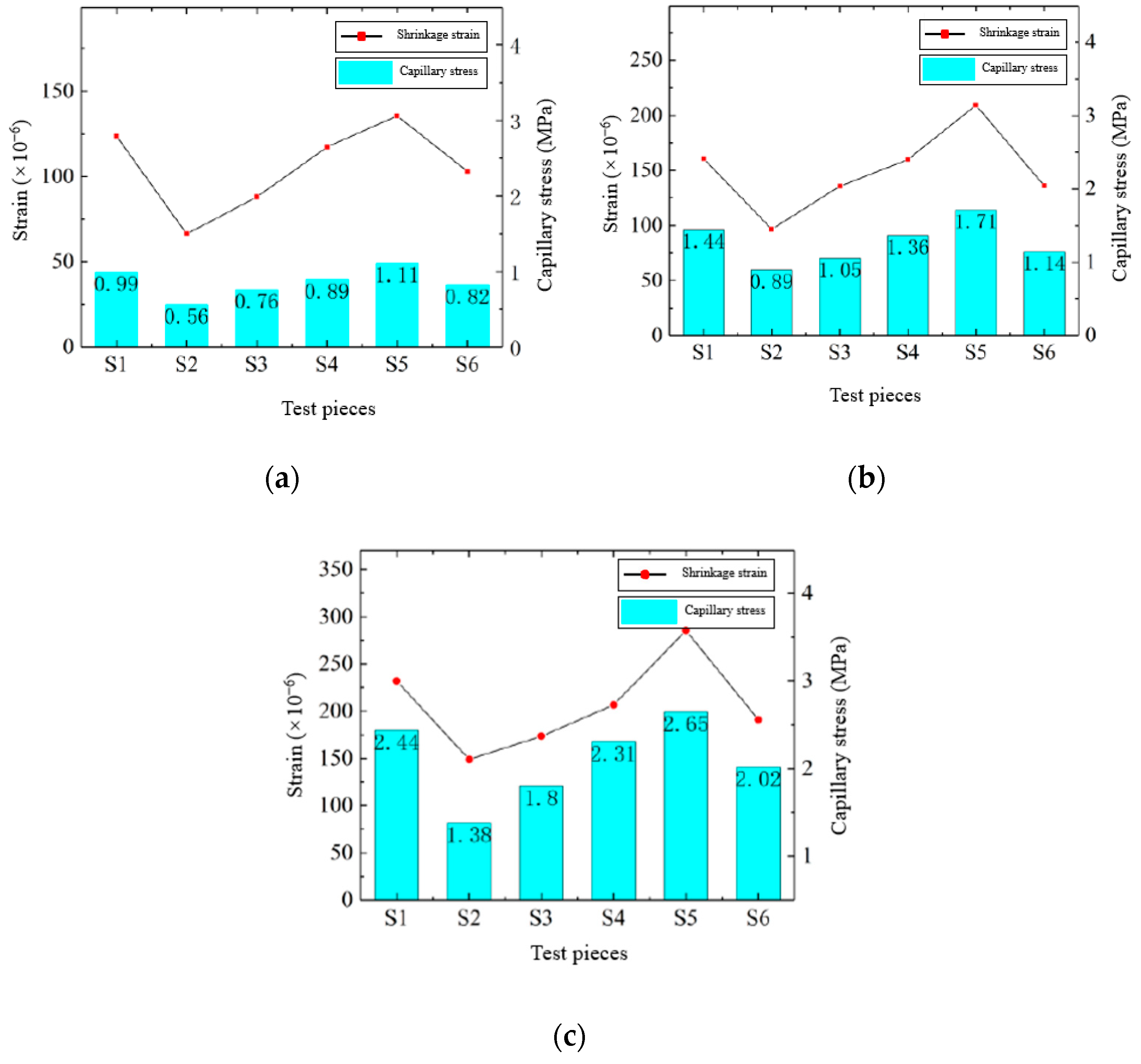 Buildings 13 02201 g010