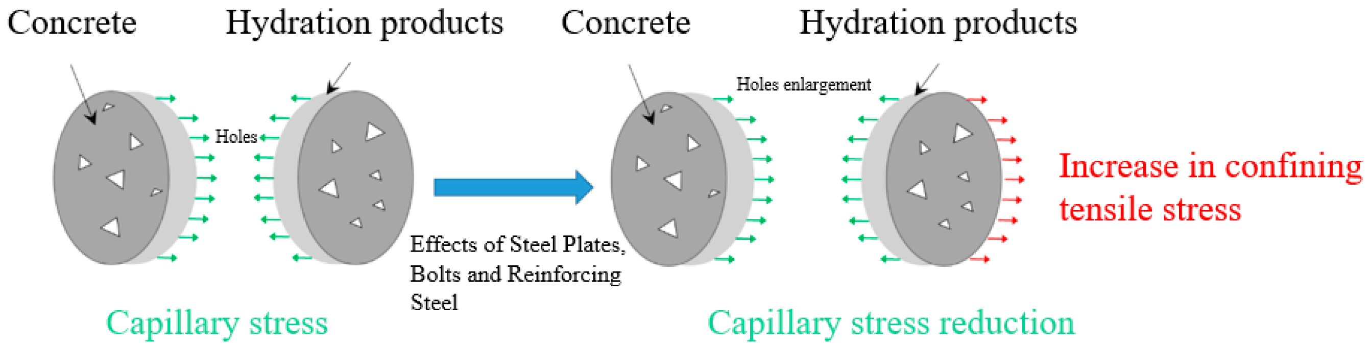 Buildings 13 02201 g011