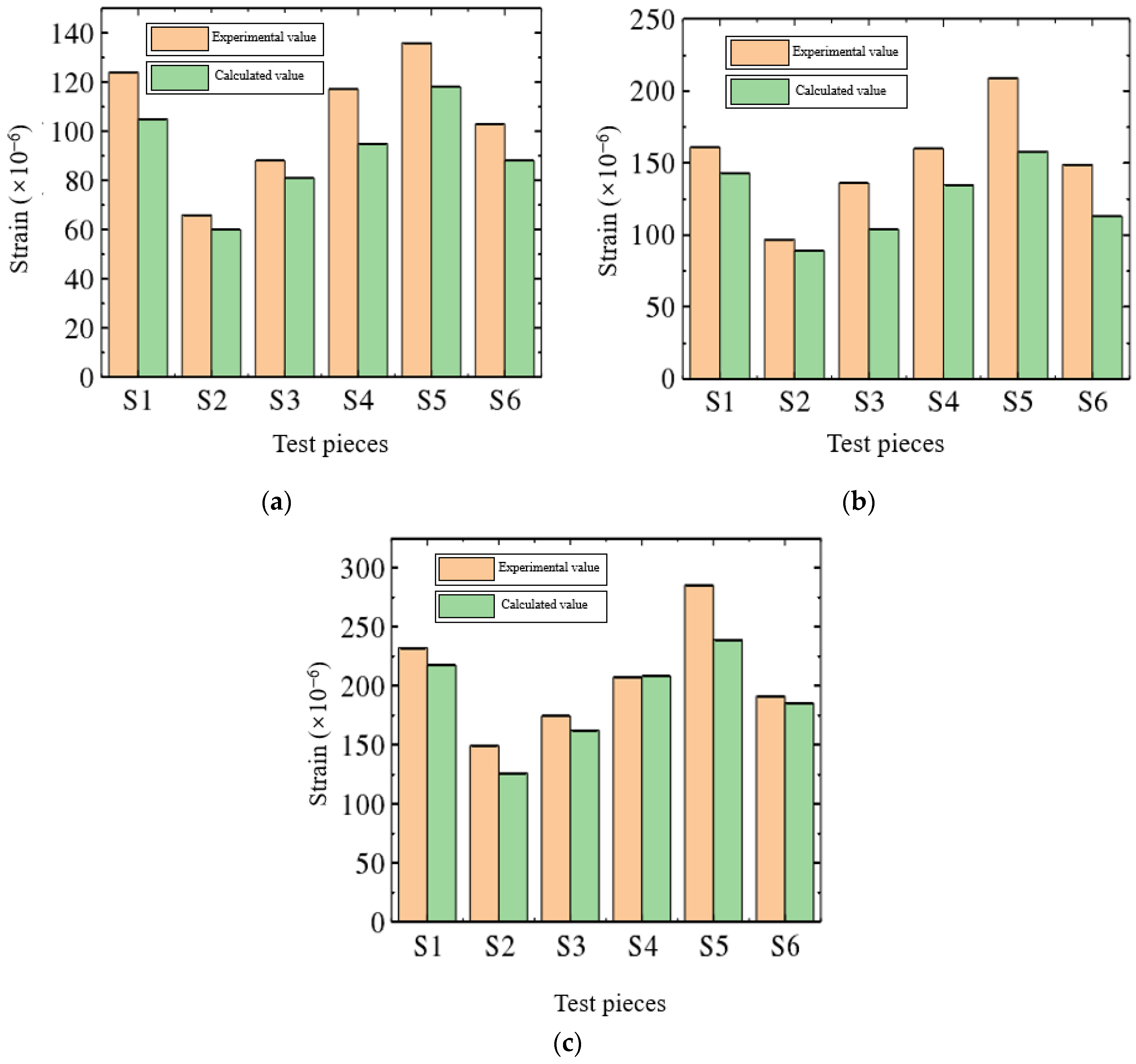 Buildings 13 02201 g012