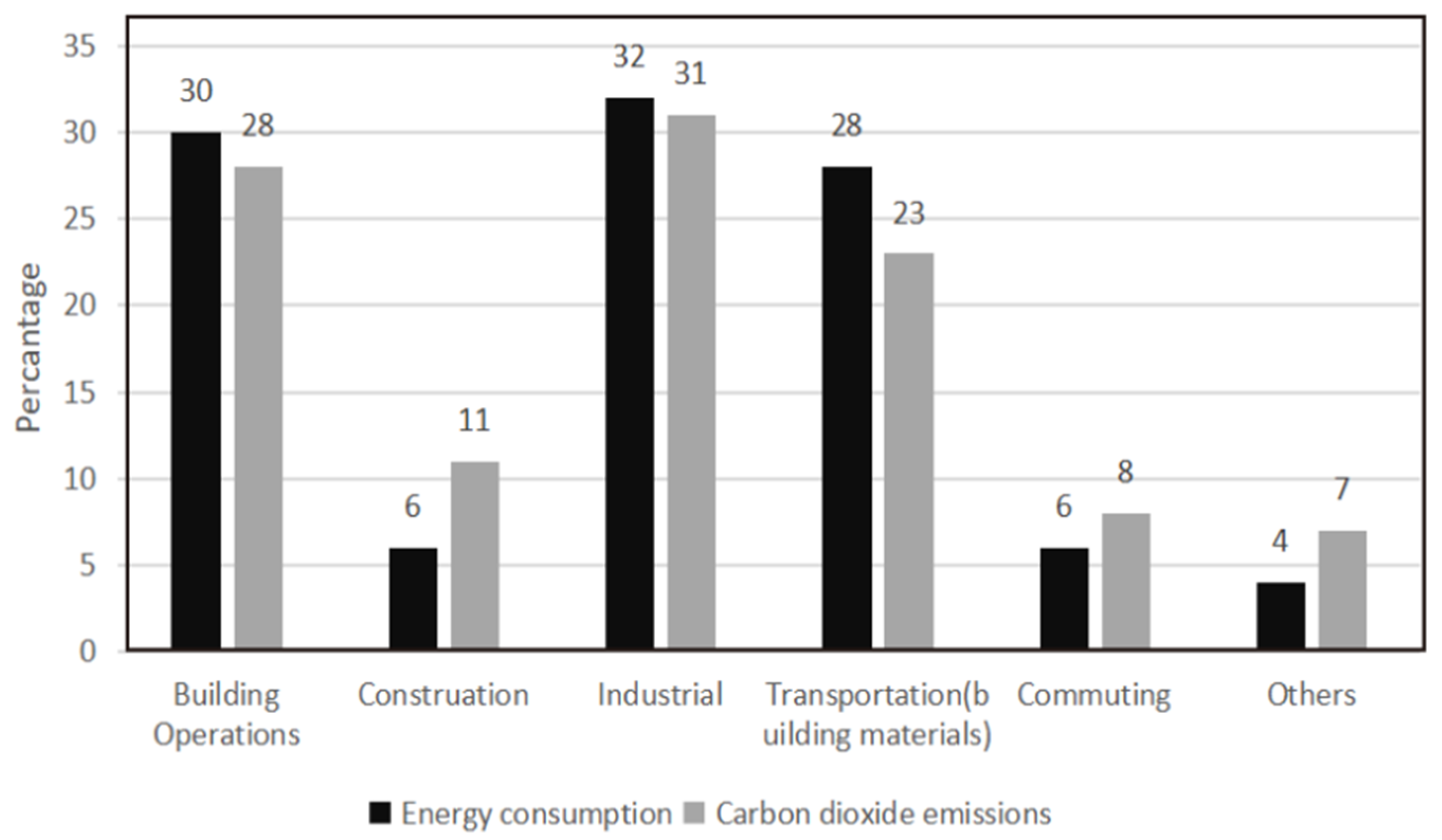 Buildings 13 02202 g001